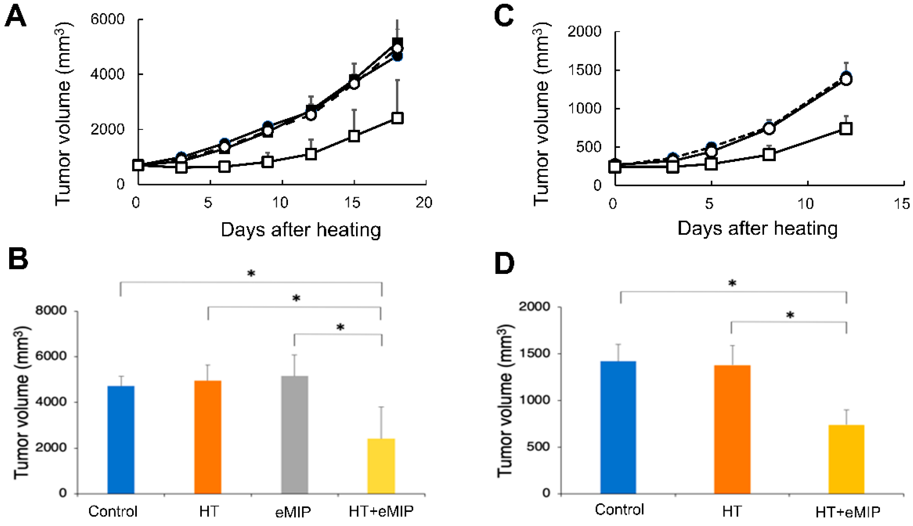 Cancers 11 01770 g001
