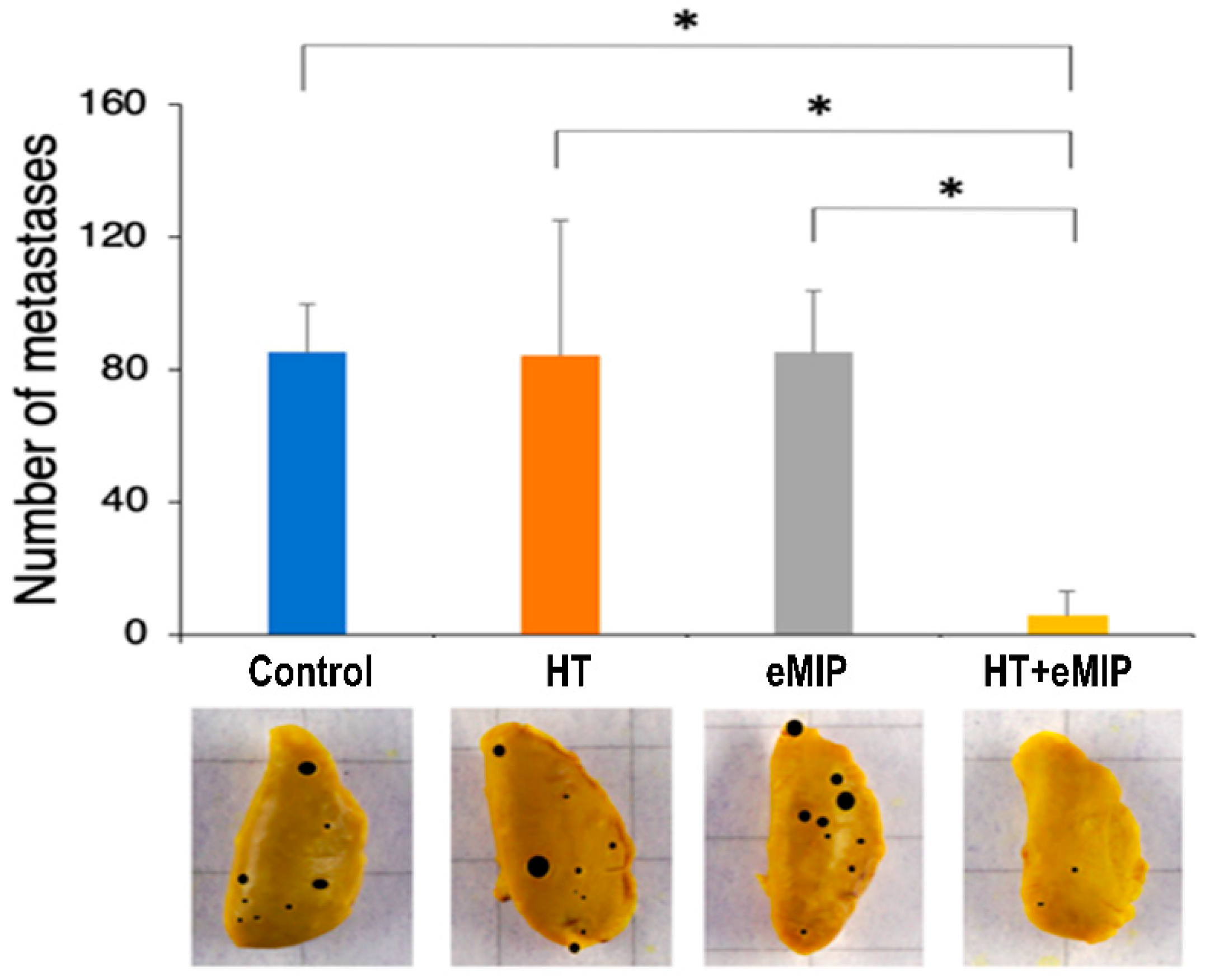 Cancers 11 01770 g002