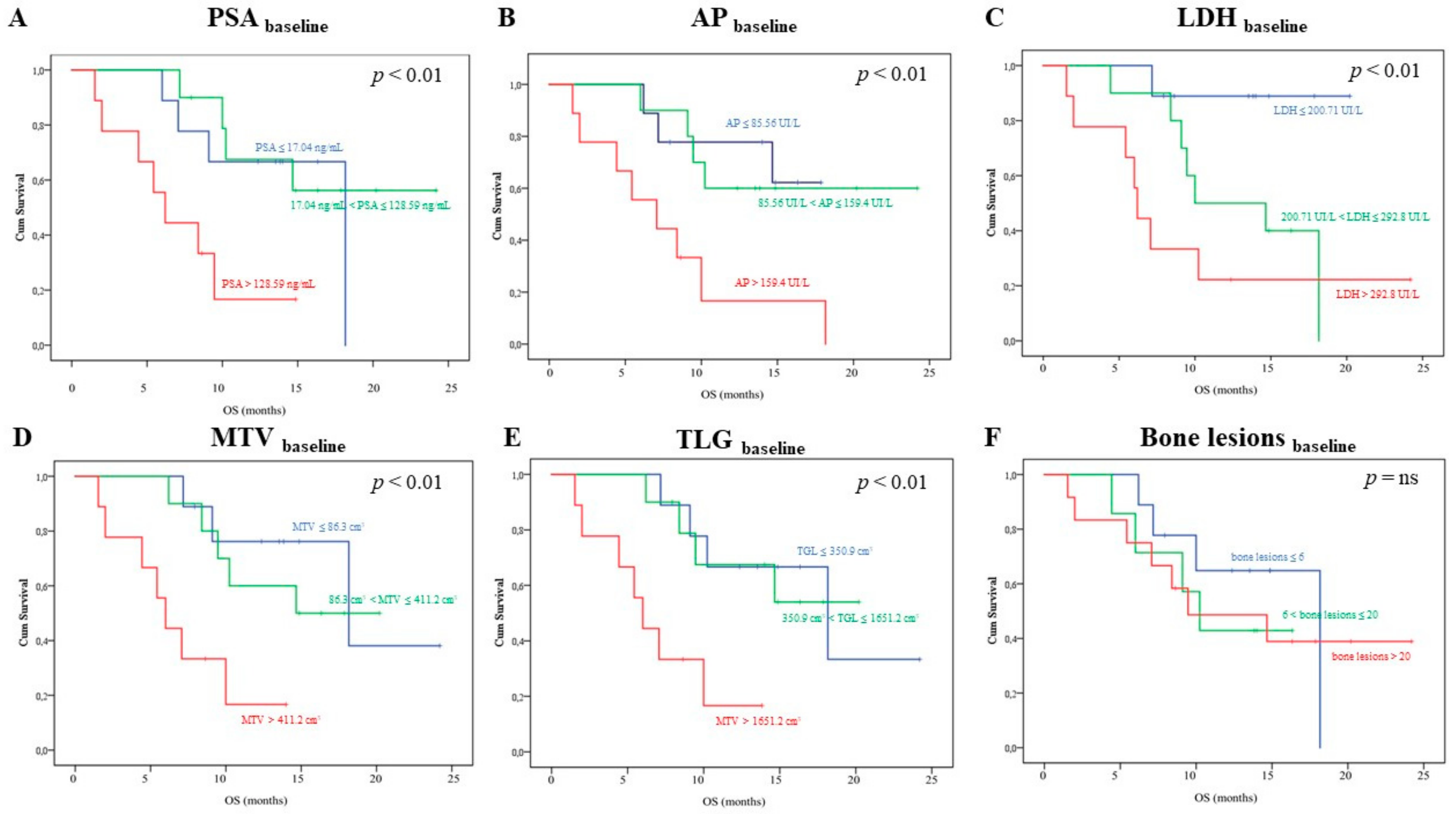 Cancers 12 00031 g001