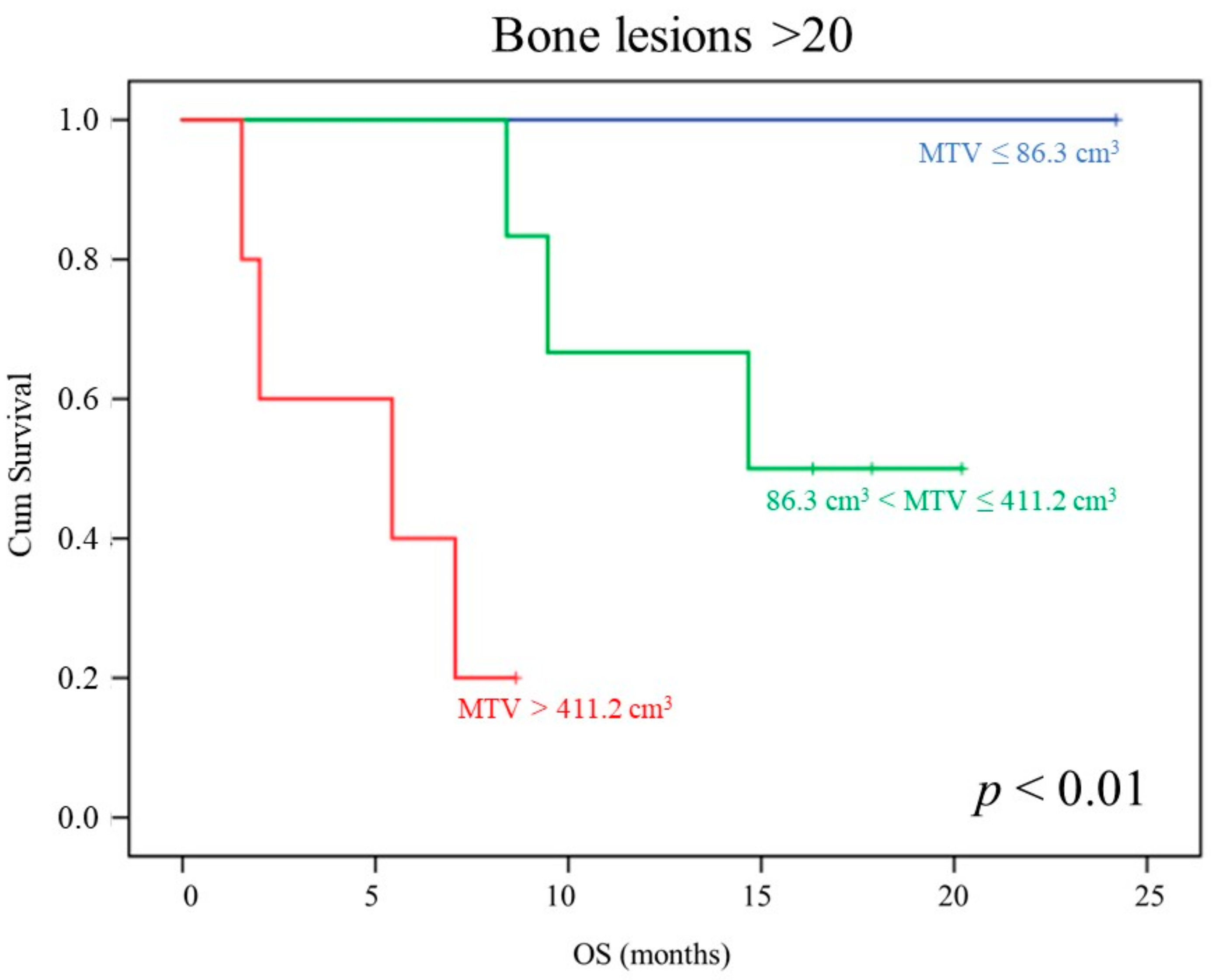 Cancers 12 00031 g002