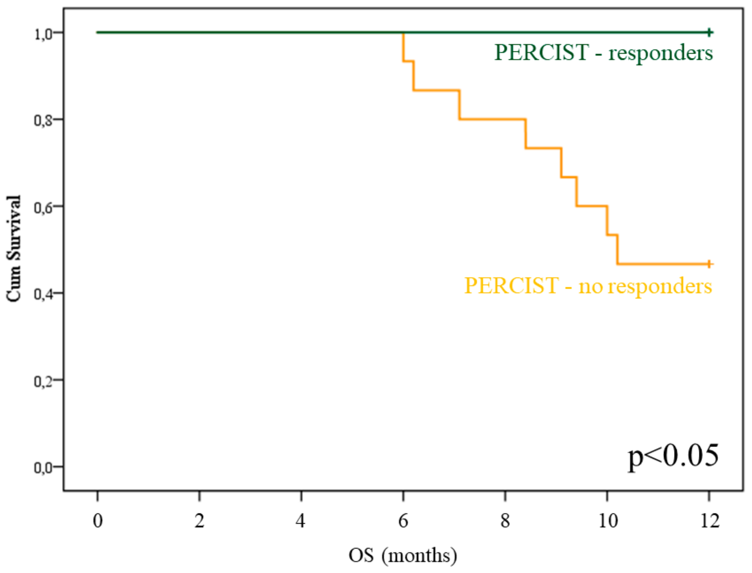 Cancers 12 00031 g003
