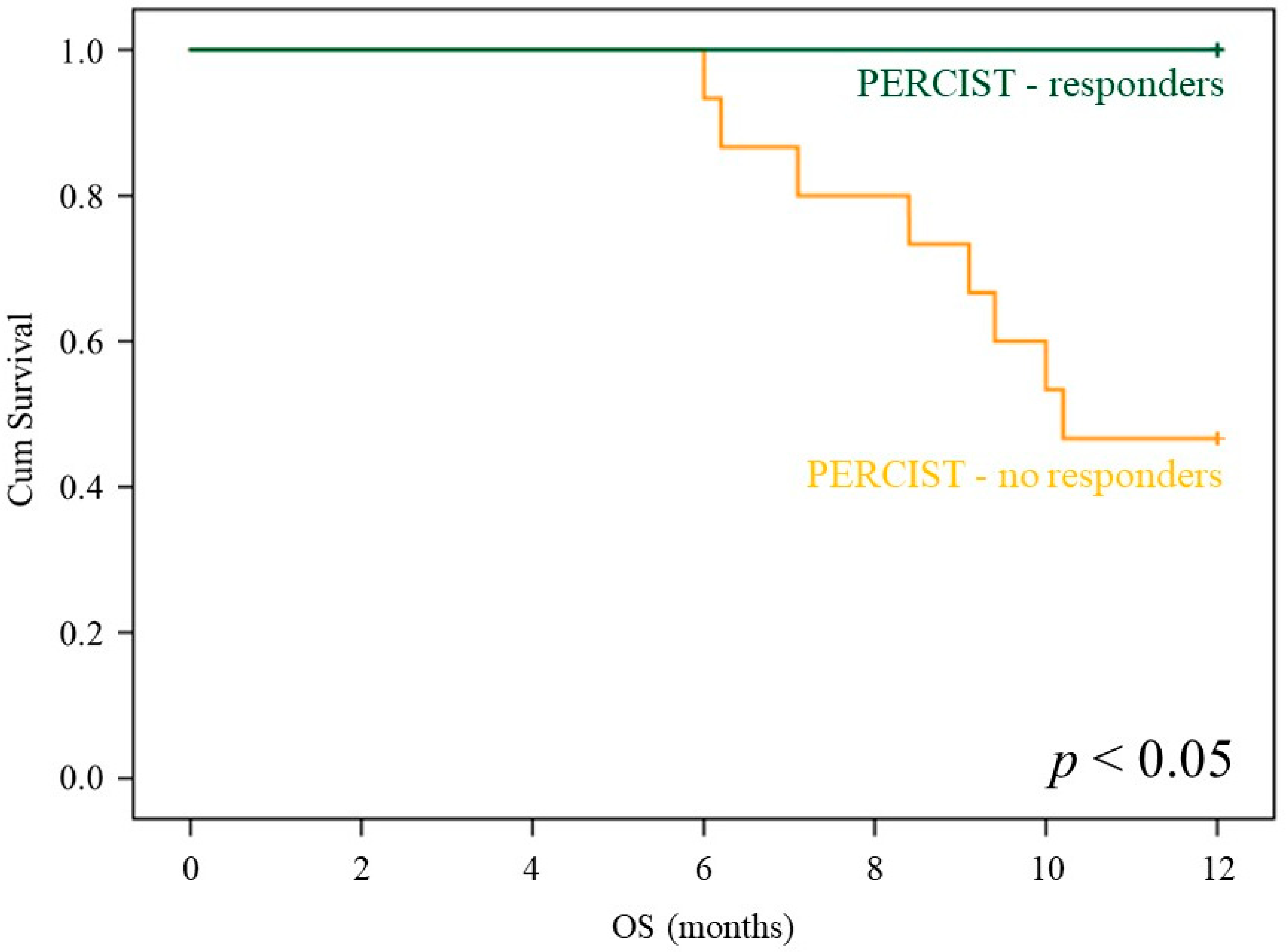 Cancers 12 00031 g004
