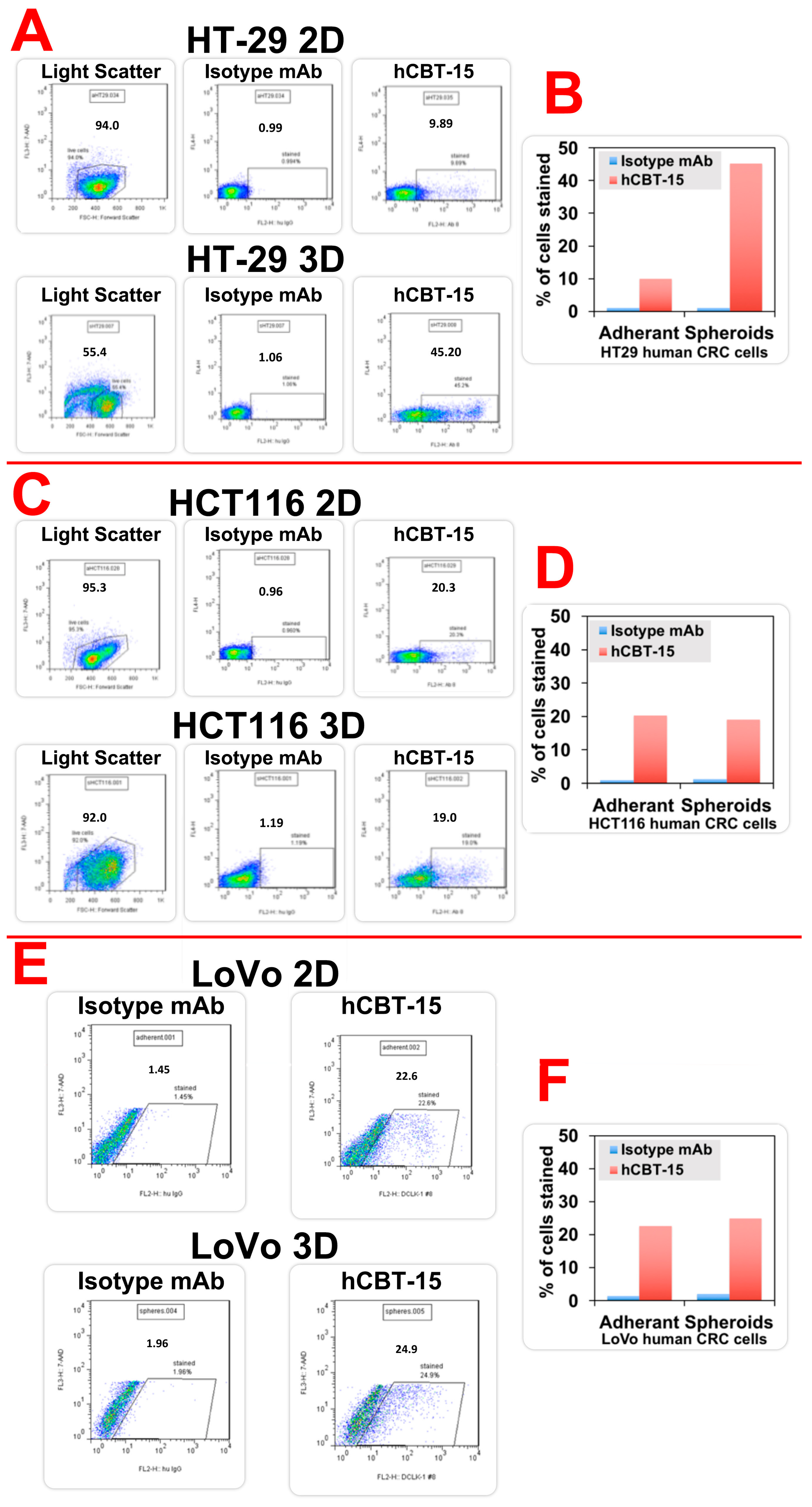 Cancers 12 00054 g001 Cancers 12 00054 g001