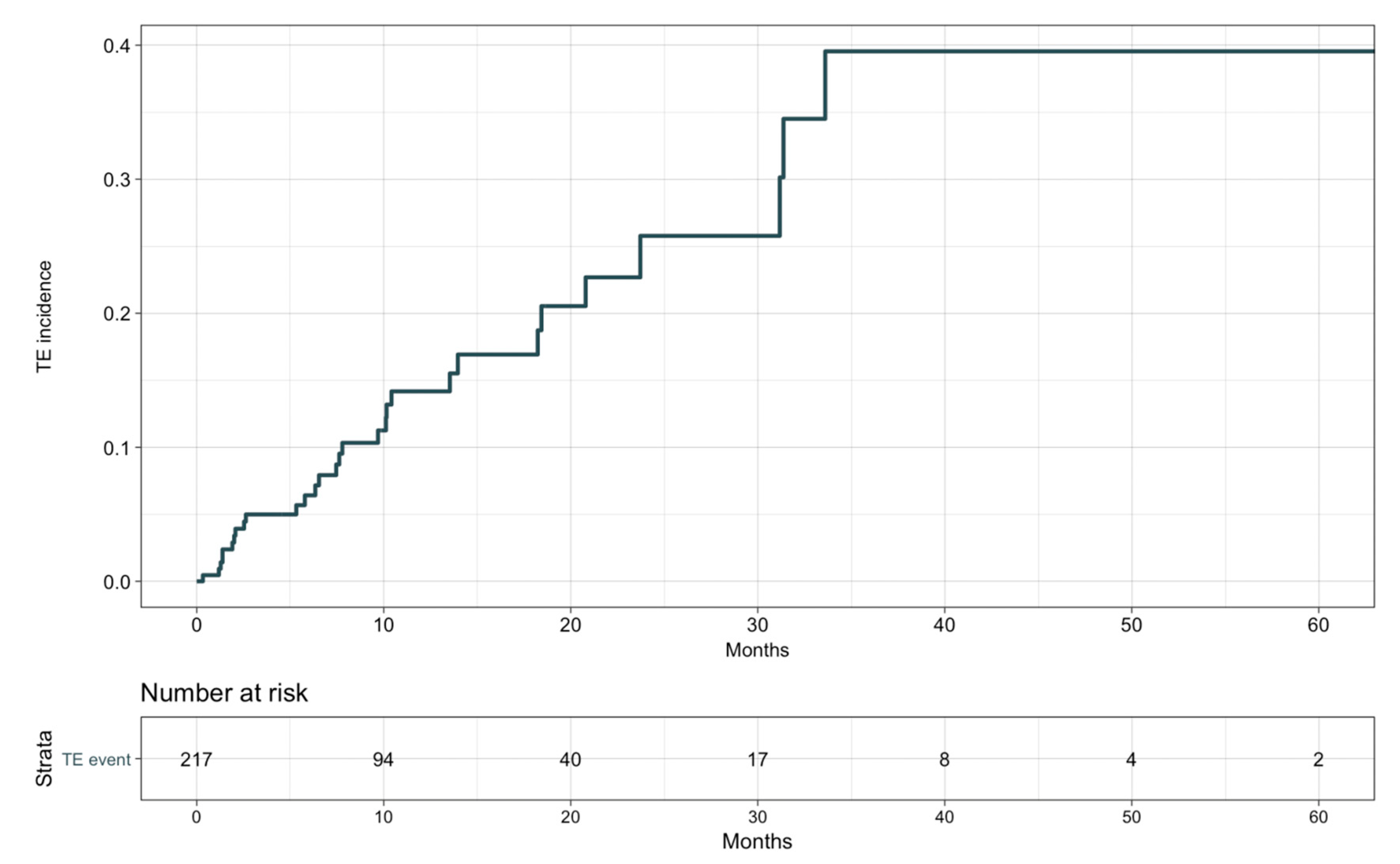 Cancers 12 00067 g001