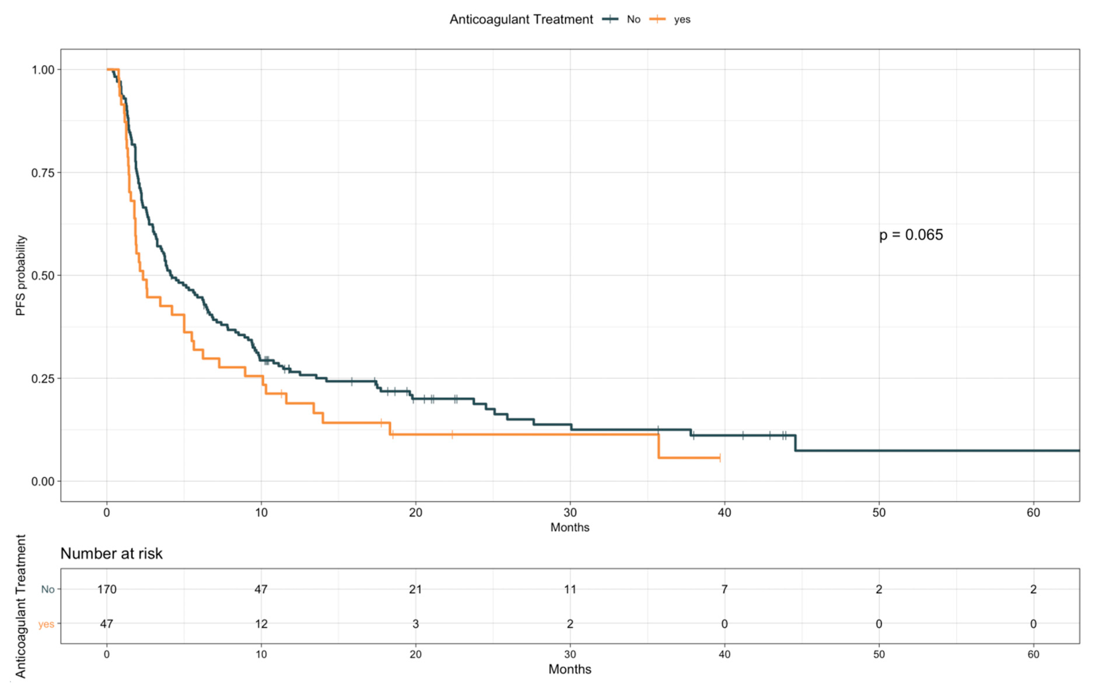 Cancers 12 00067 g005