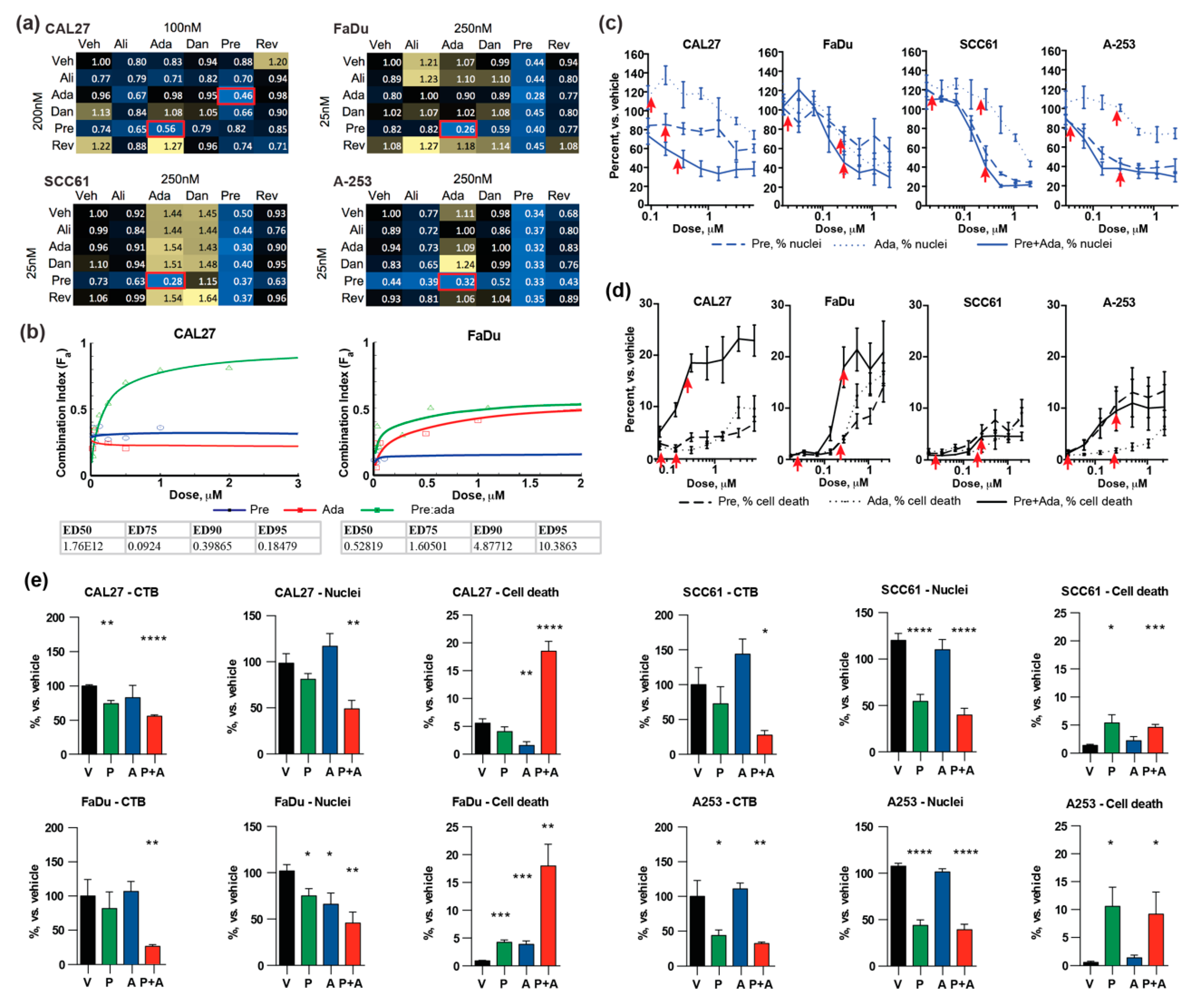 Cancers 12 00306 g002