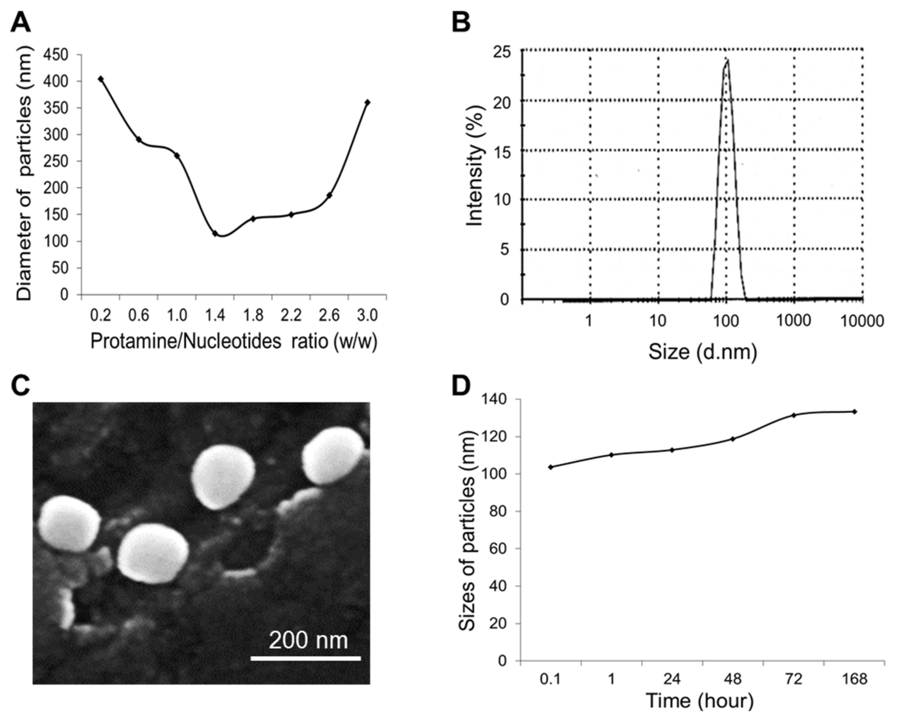 Cancers 12 00780 g002