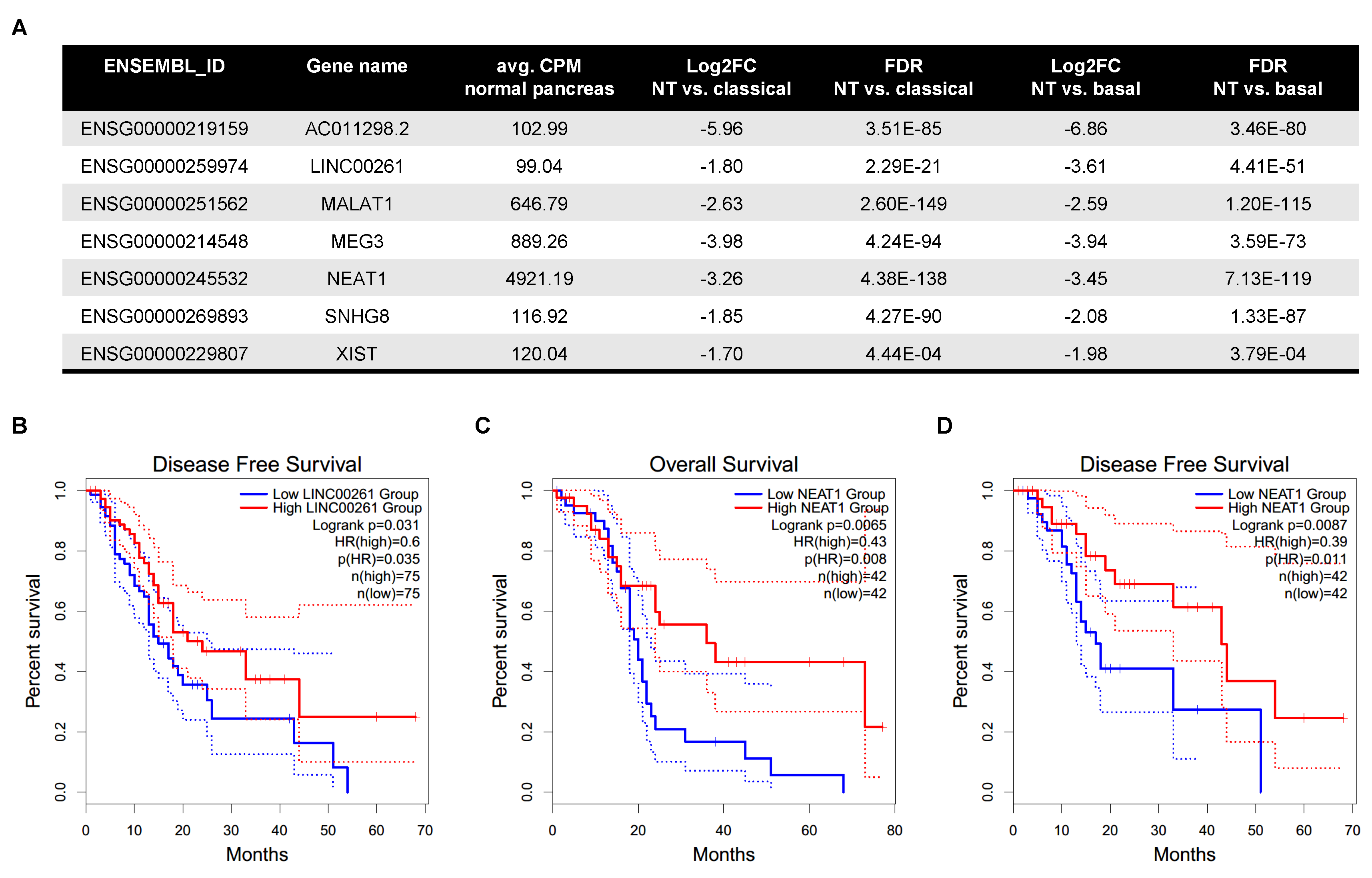Cancers 12 02077 g002