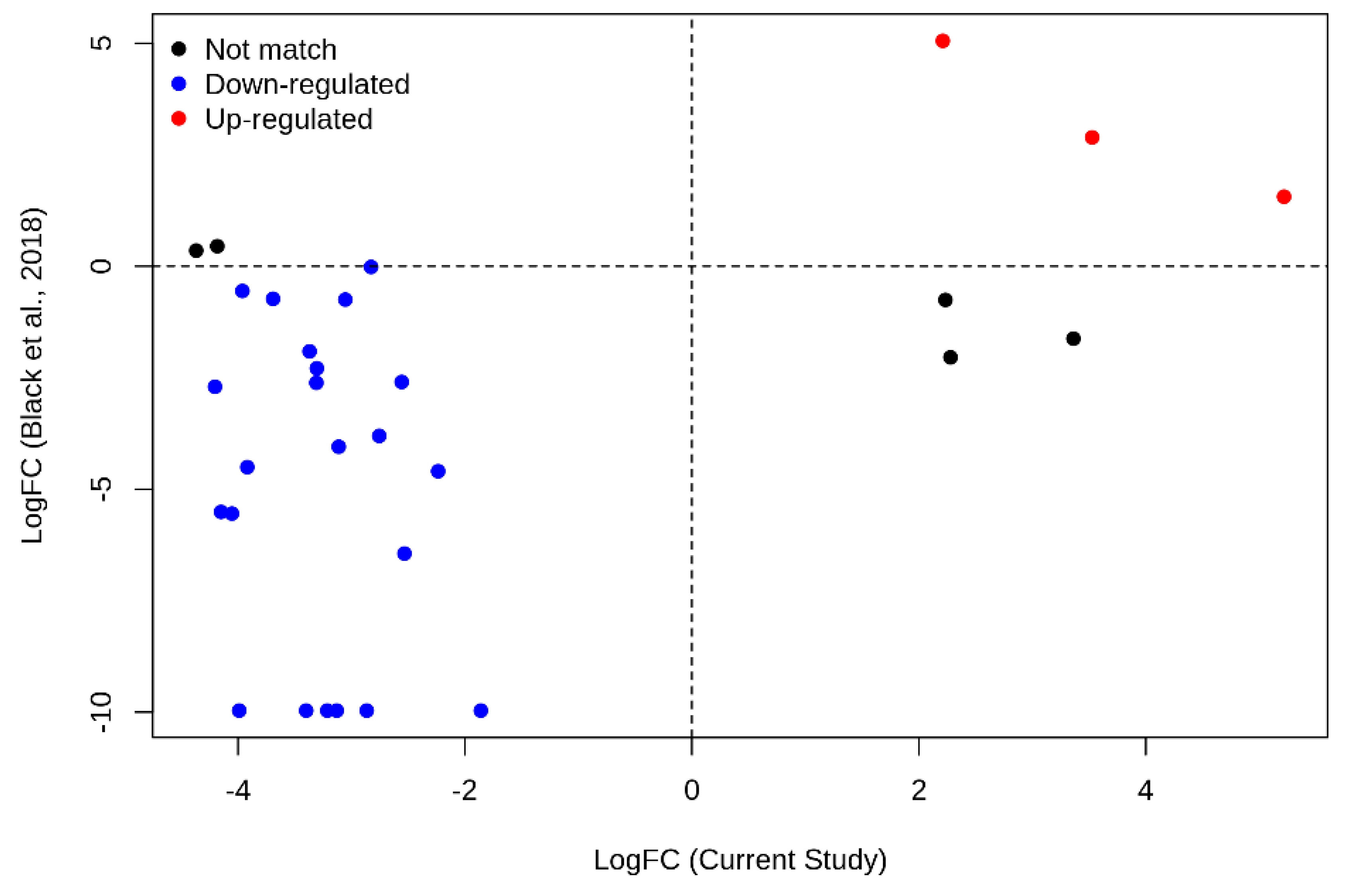 Cancers 12 02489 g003