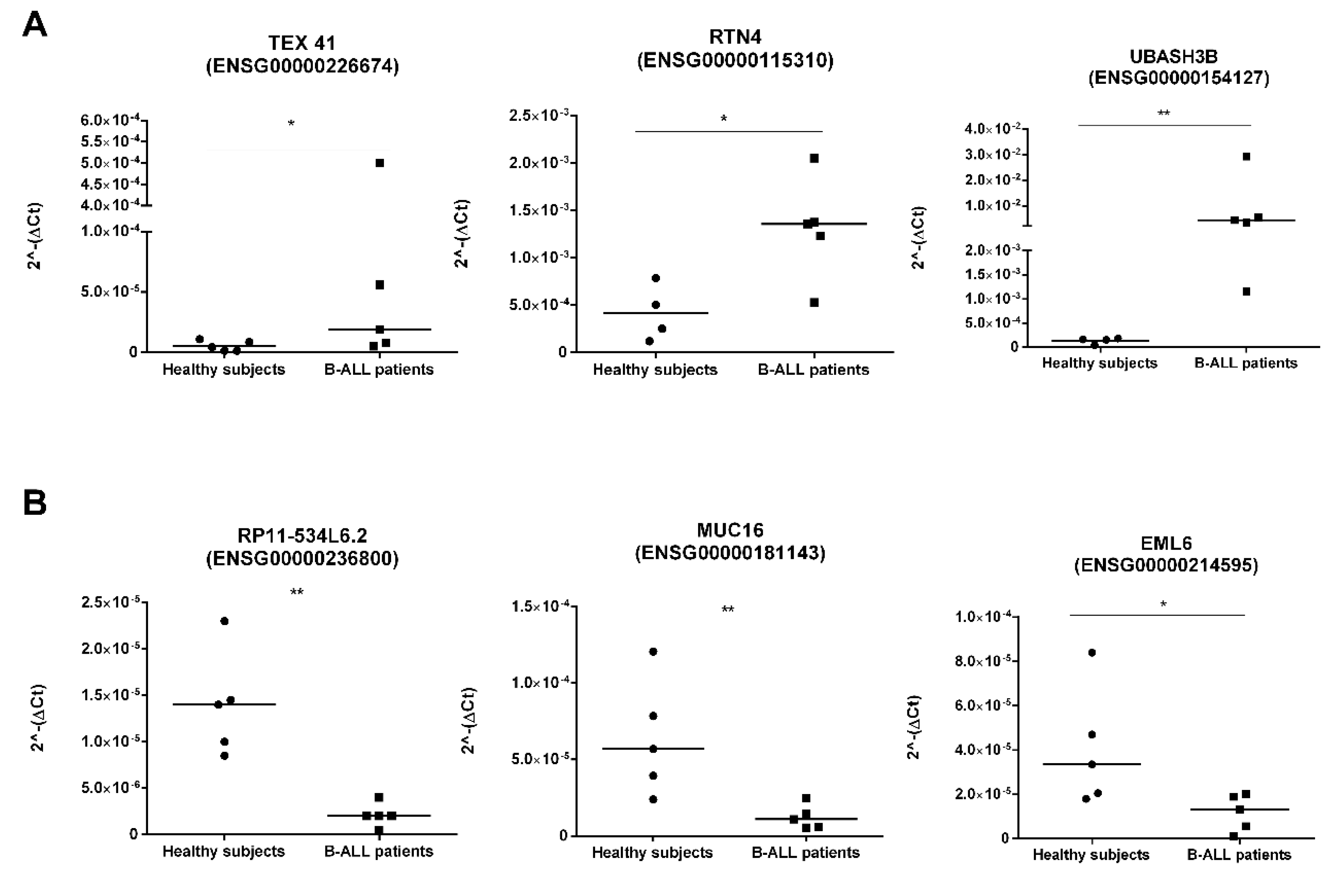 Cancers 12 02489 g005