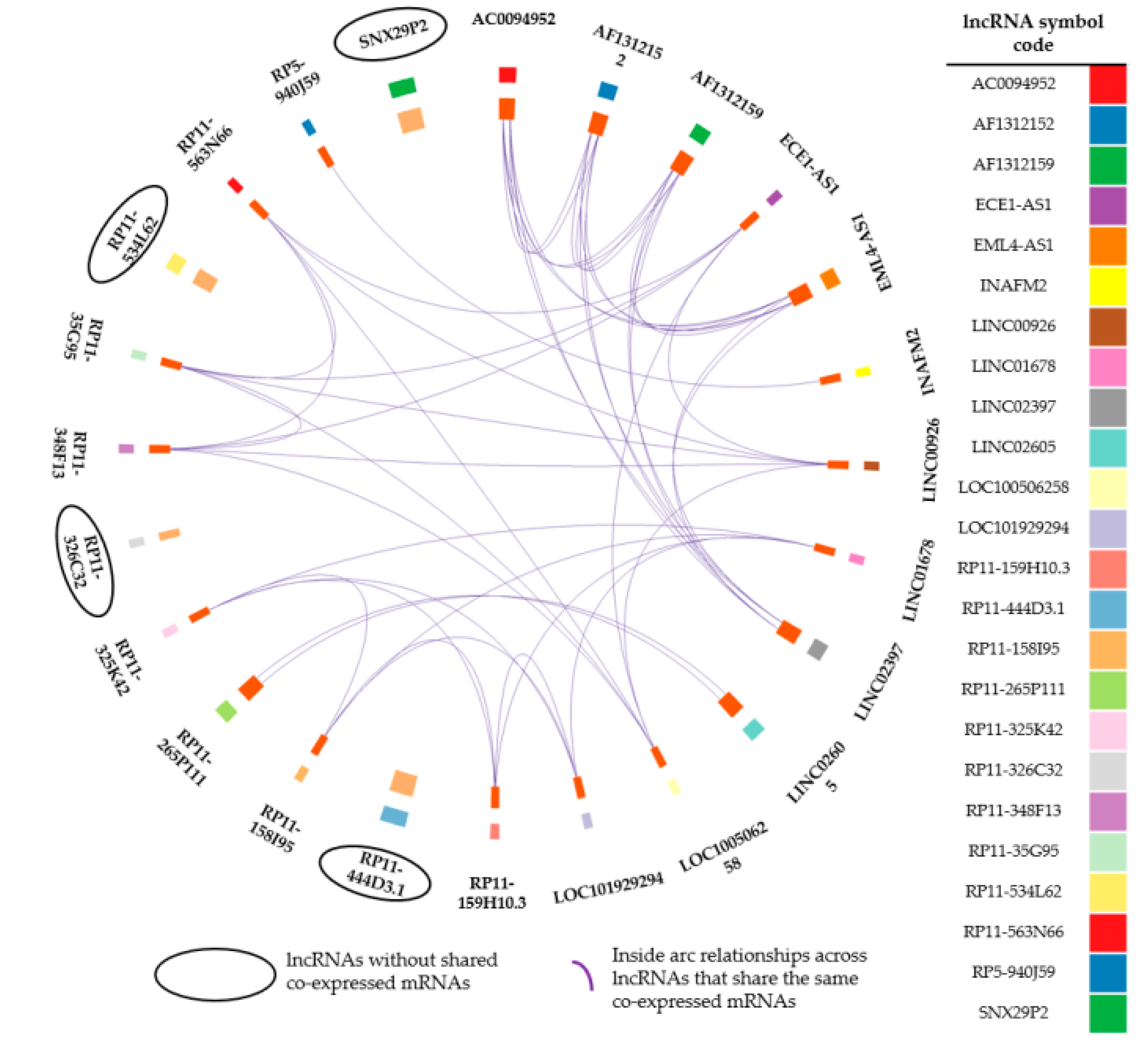 Cancers 12 02489 g006