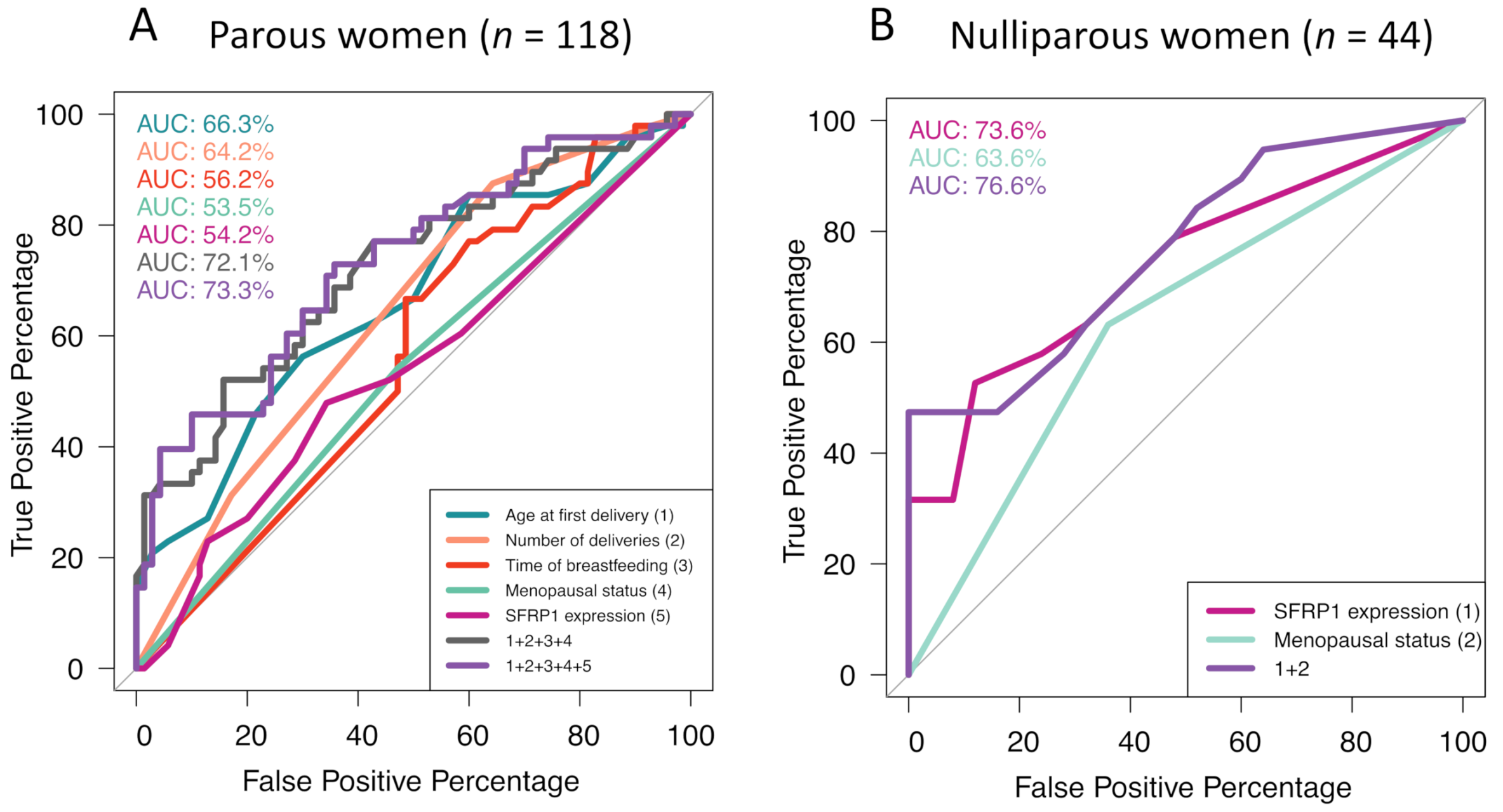 Cancers 12 02693 g003