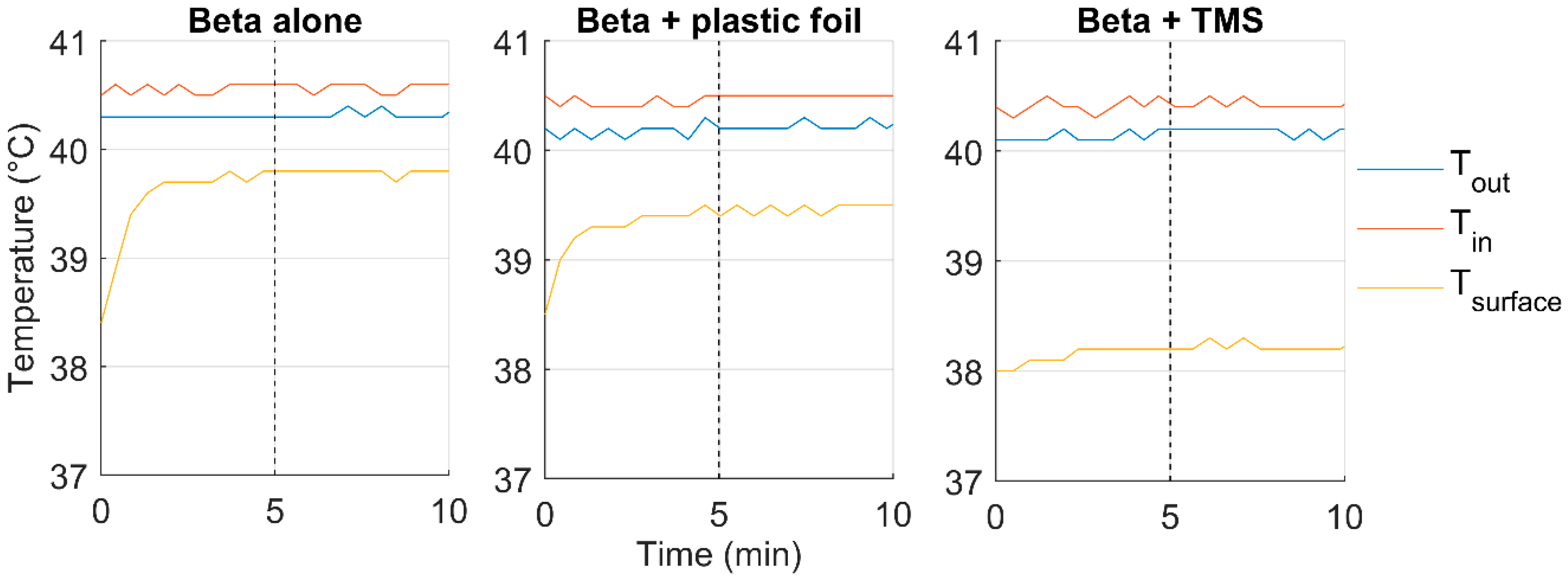 Cancers 12 03644 g009