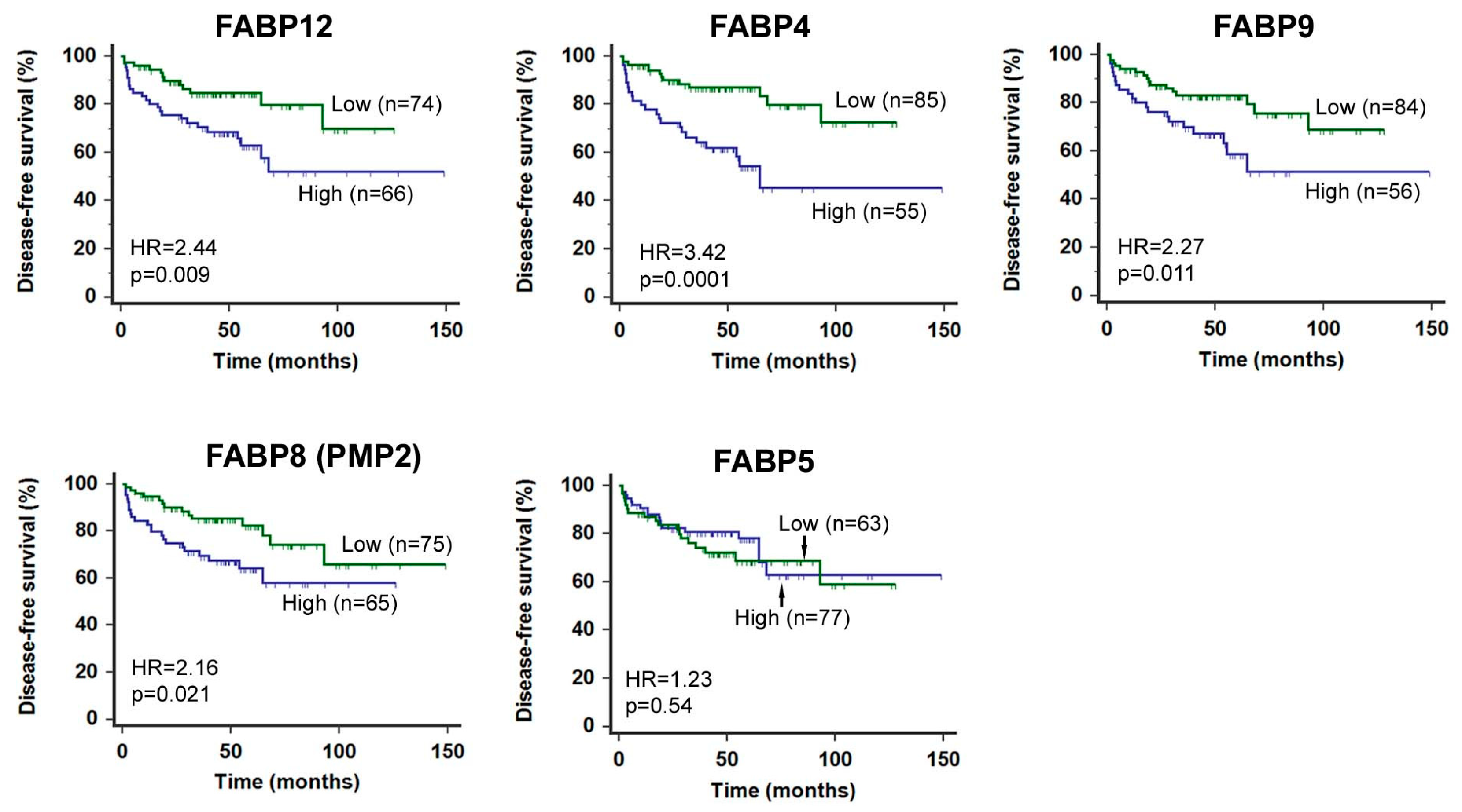 Cancers 12 03823 g002