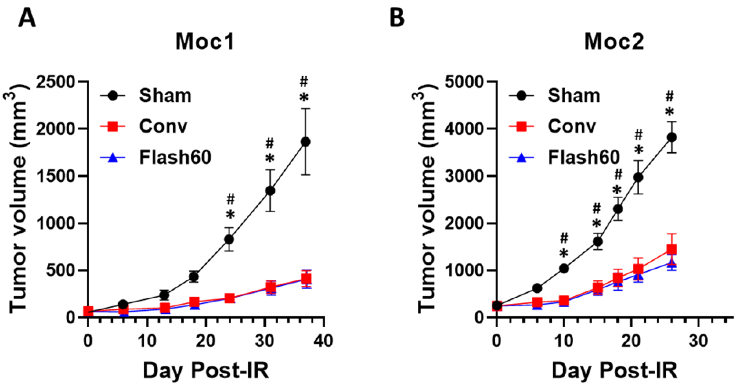Cancers 13 01012 g005