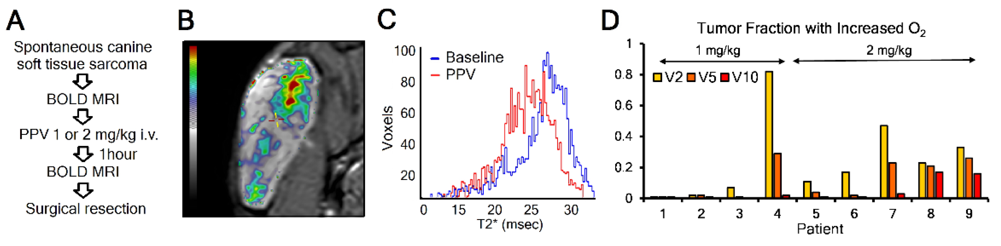 Cancers 13 01696 g004