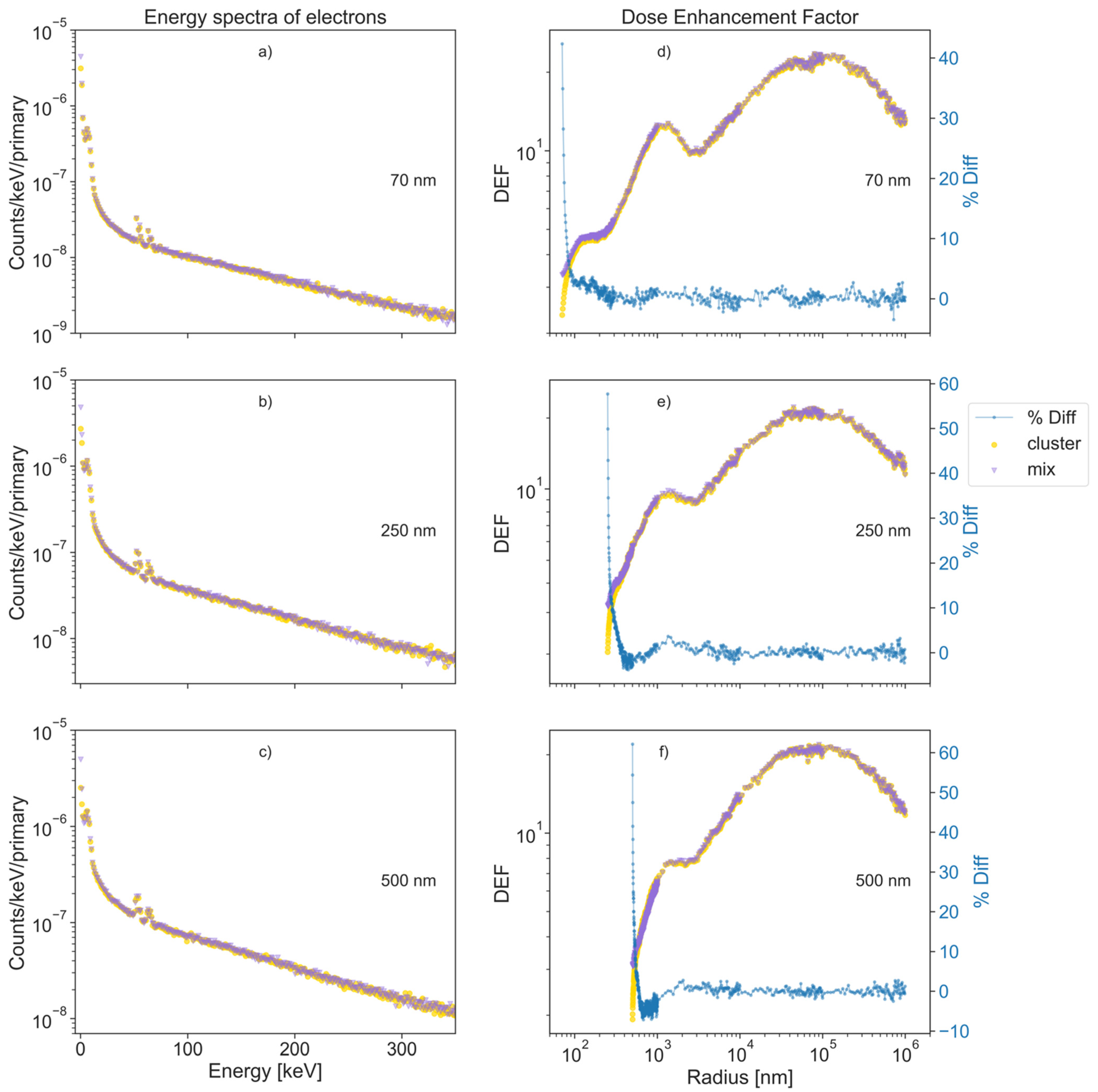 Cancers 13 02034 g002