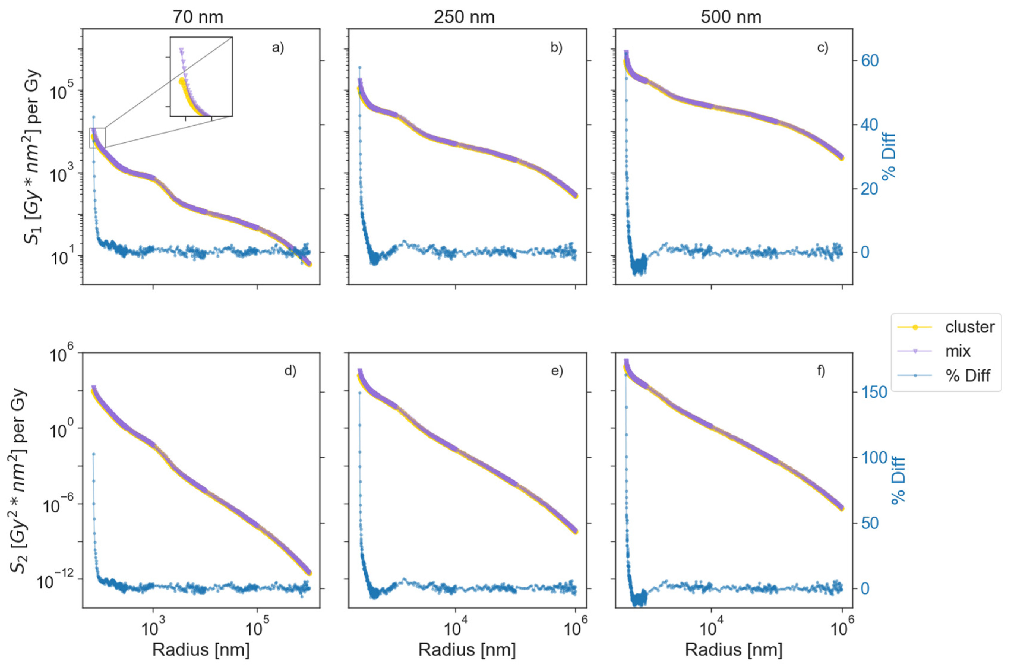 Cancers 13 02034 g003