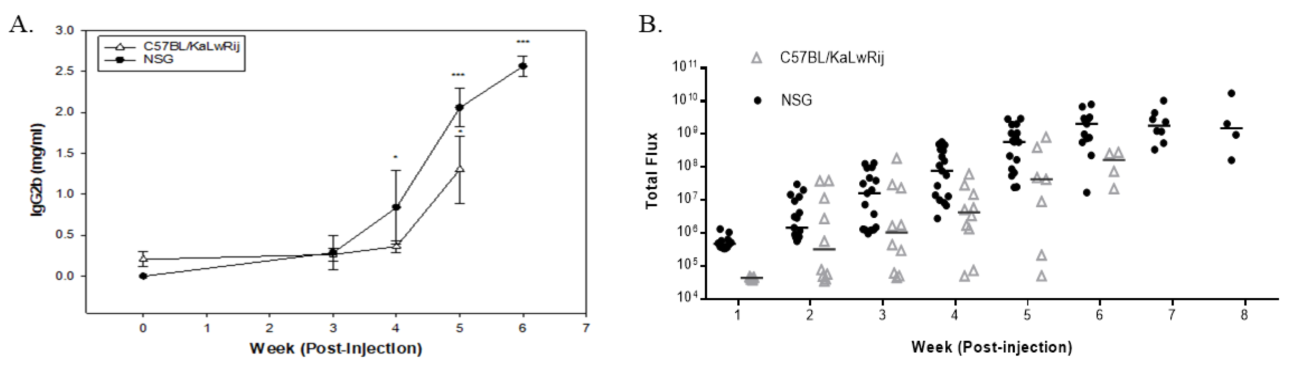 Cancers 13 04277 g002
