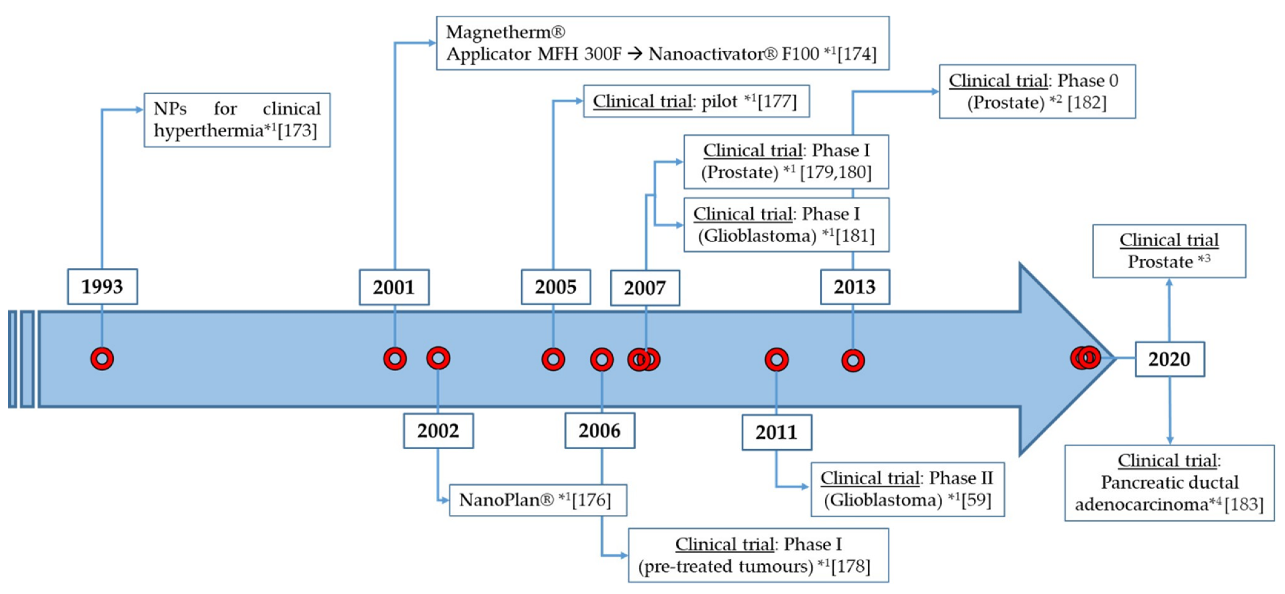 Cancers 13 04583 g004