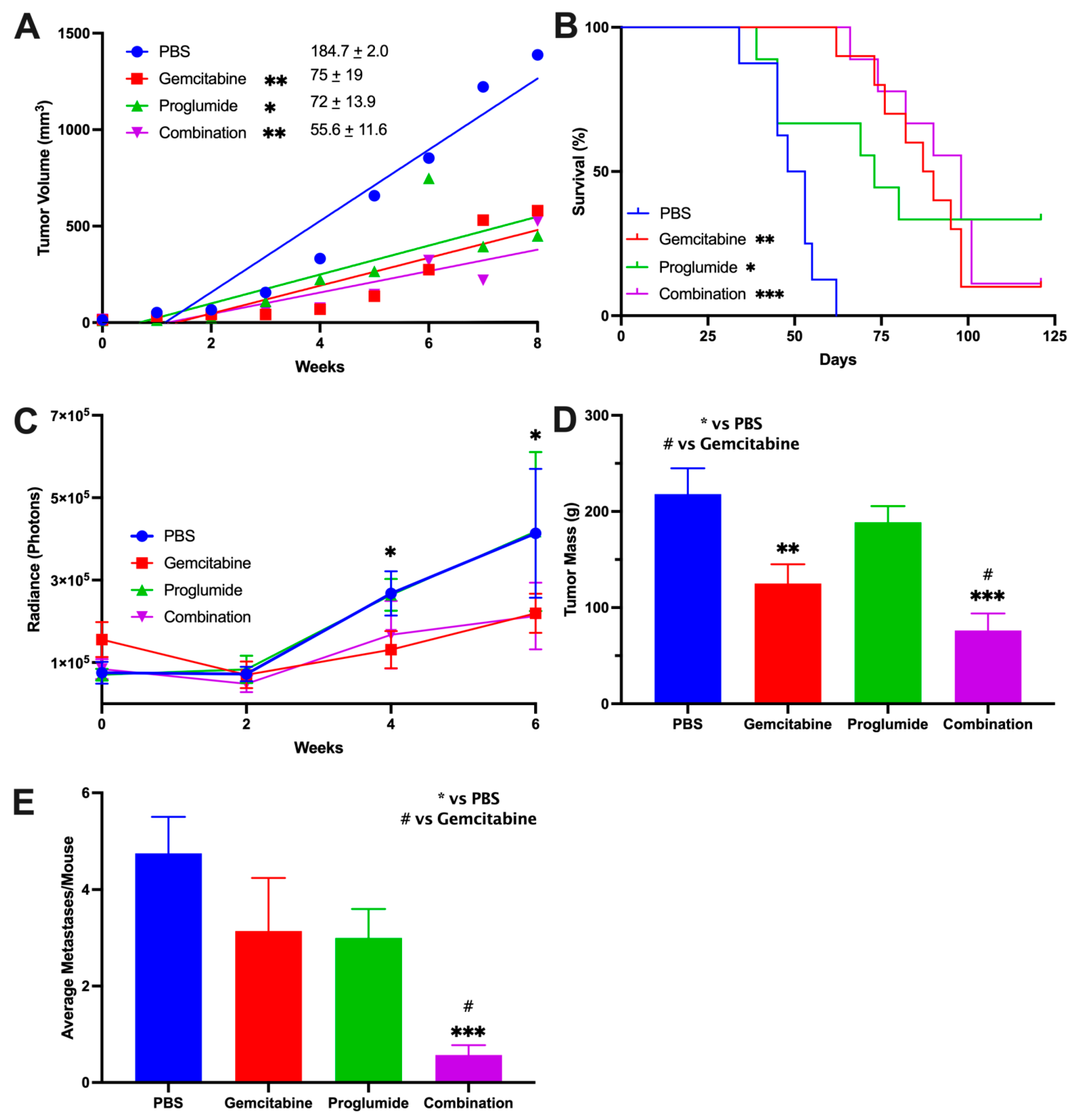 Cancers 13 04949 g001
