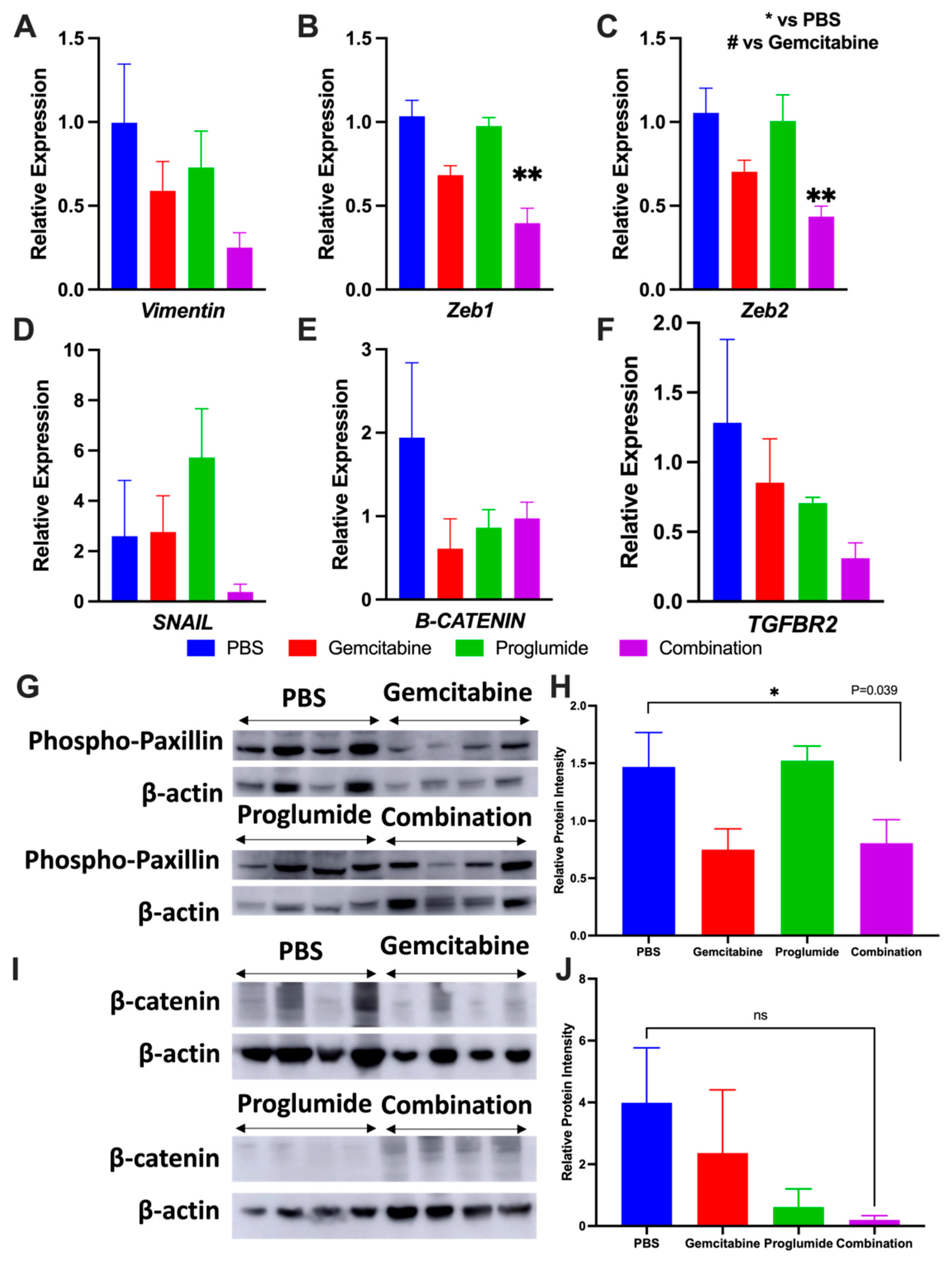 Cancers 13 04949 g004