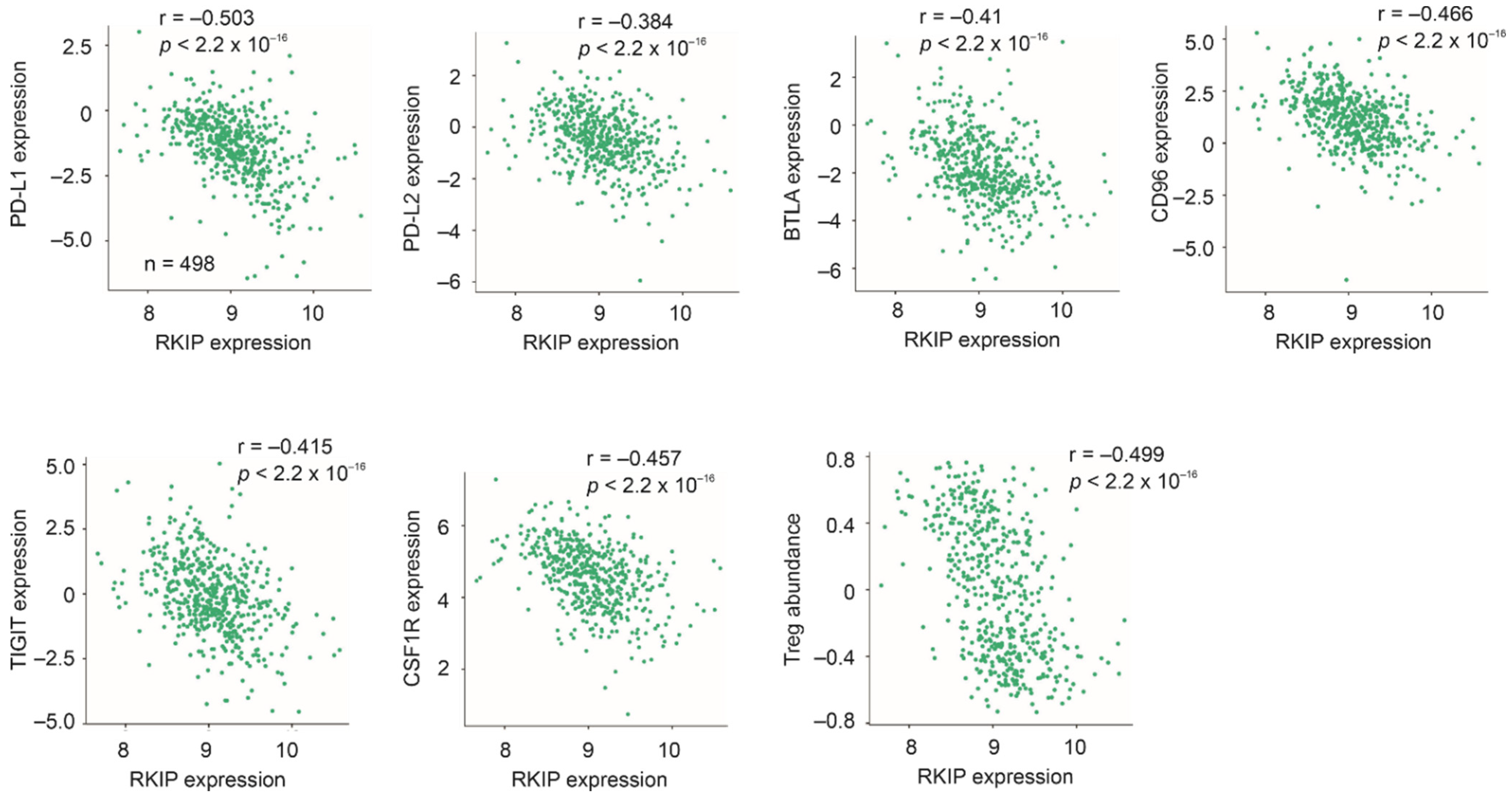 Cancers 13 06388 g005