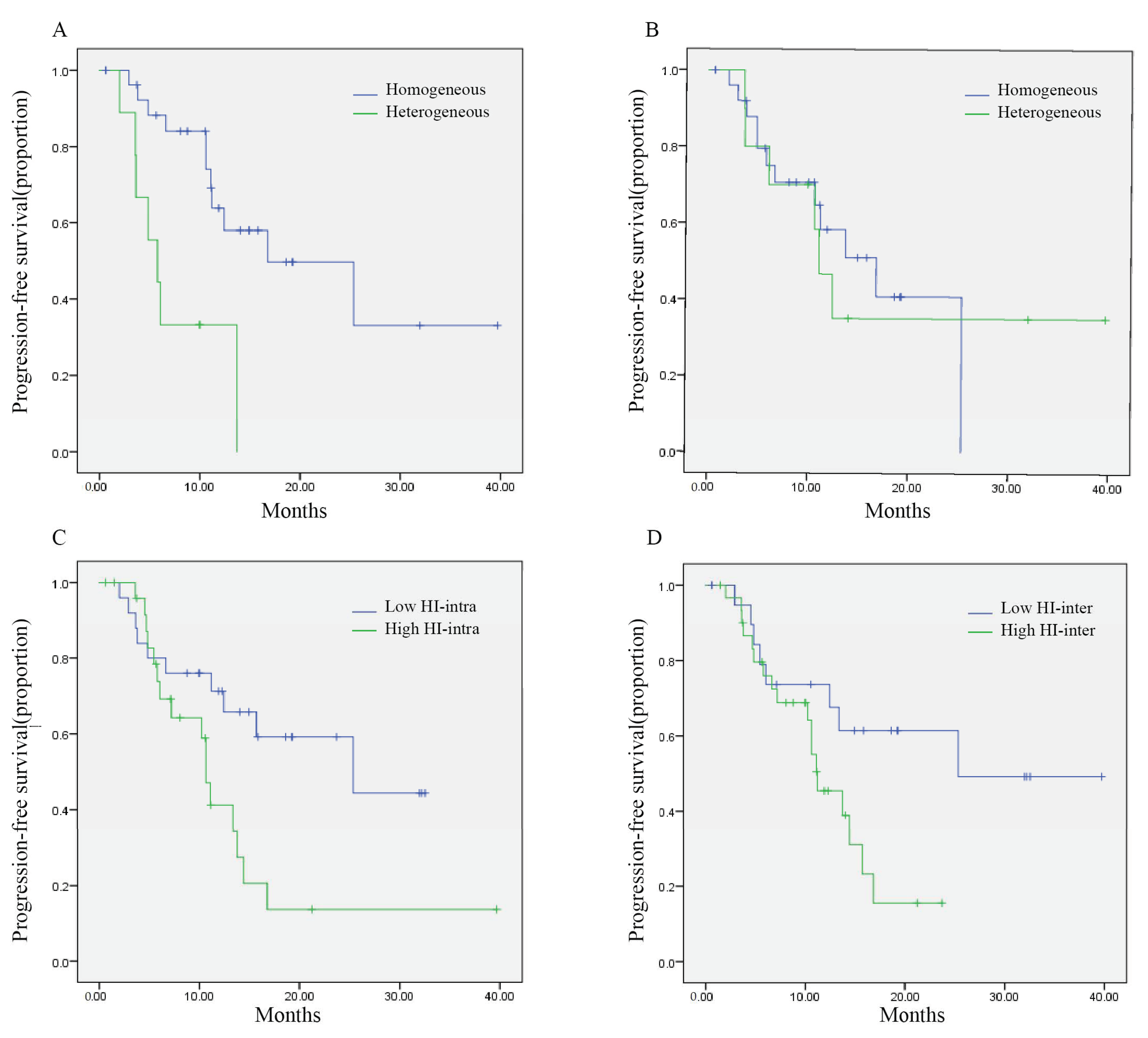Cancers 14 03973 g002