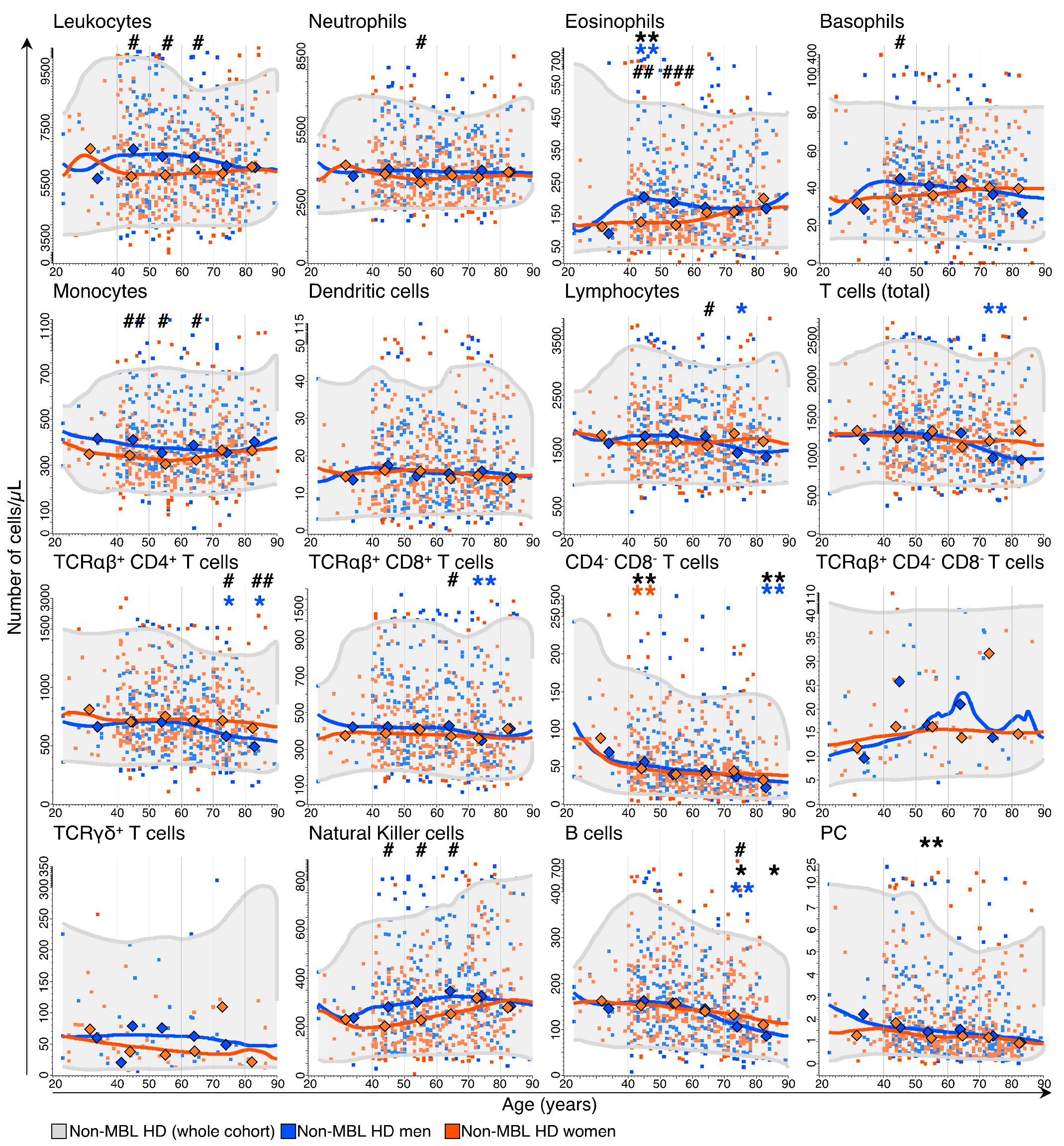 Cancers 15 00058 g001