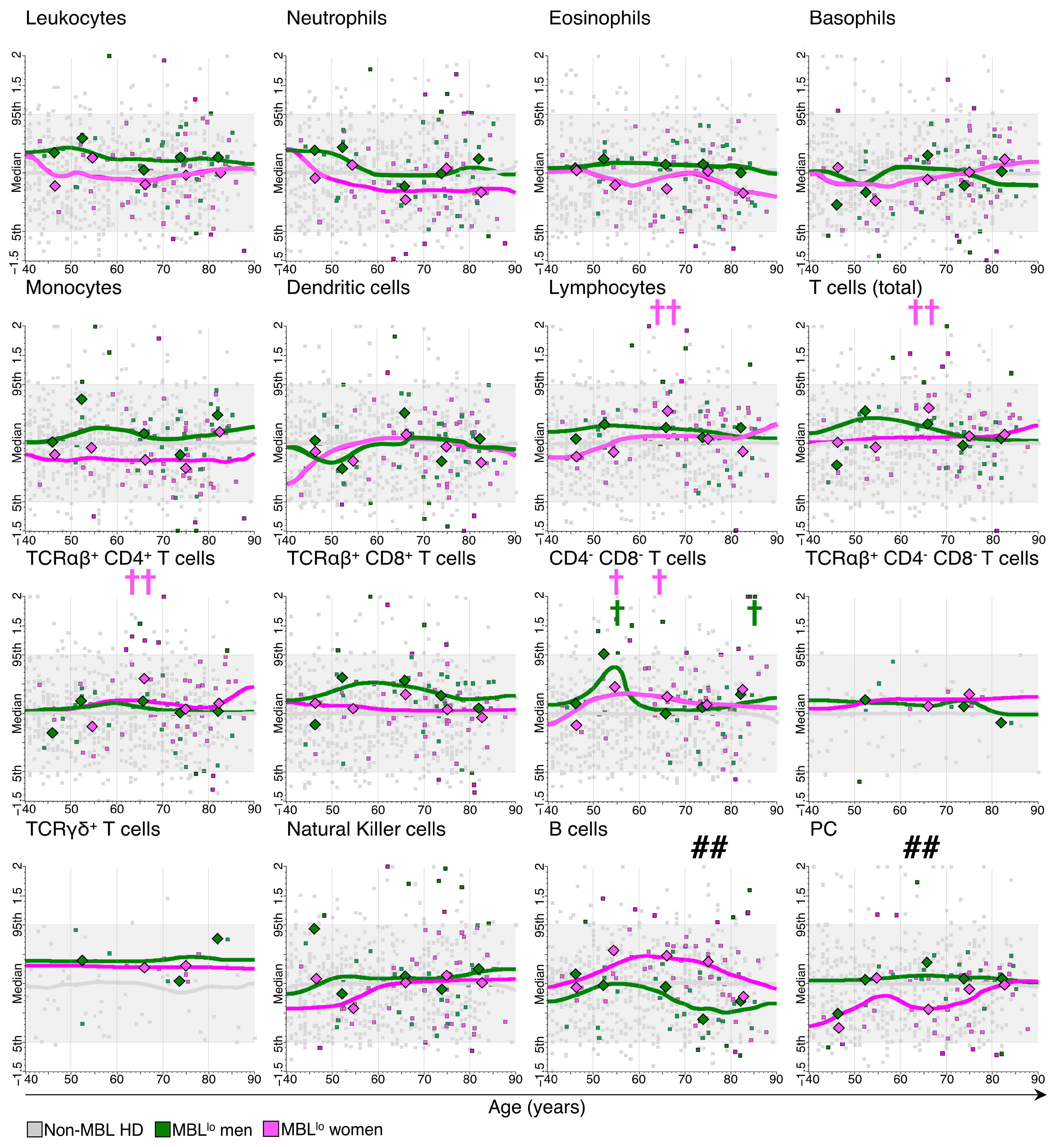 Cancers 15 00058 g003