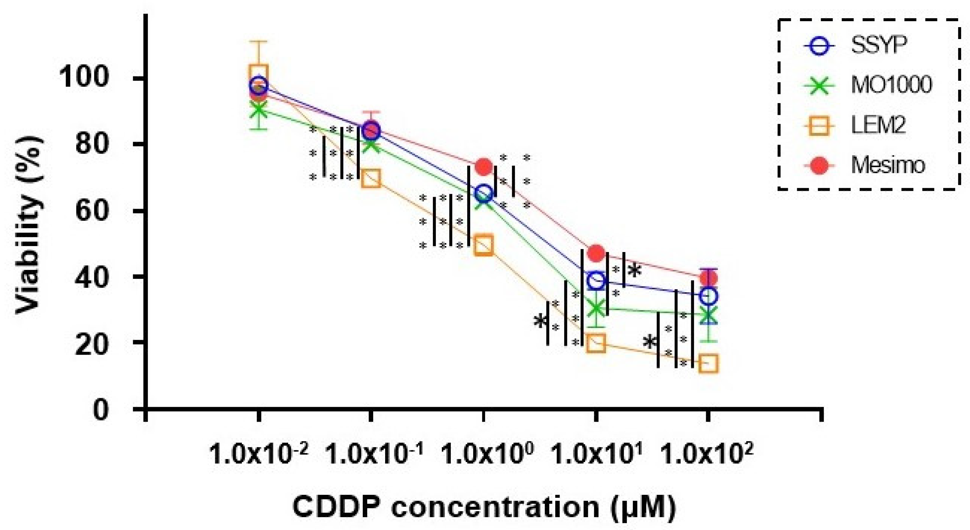 Cancers 15 02793 g002