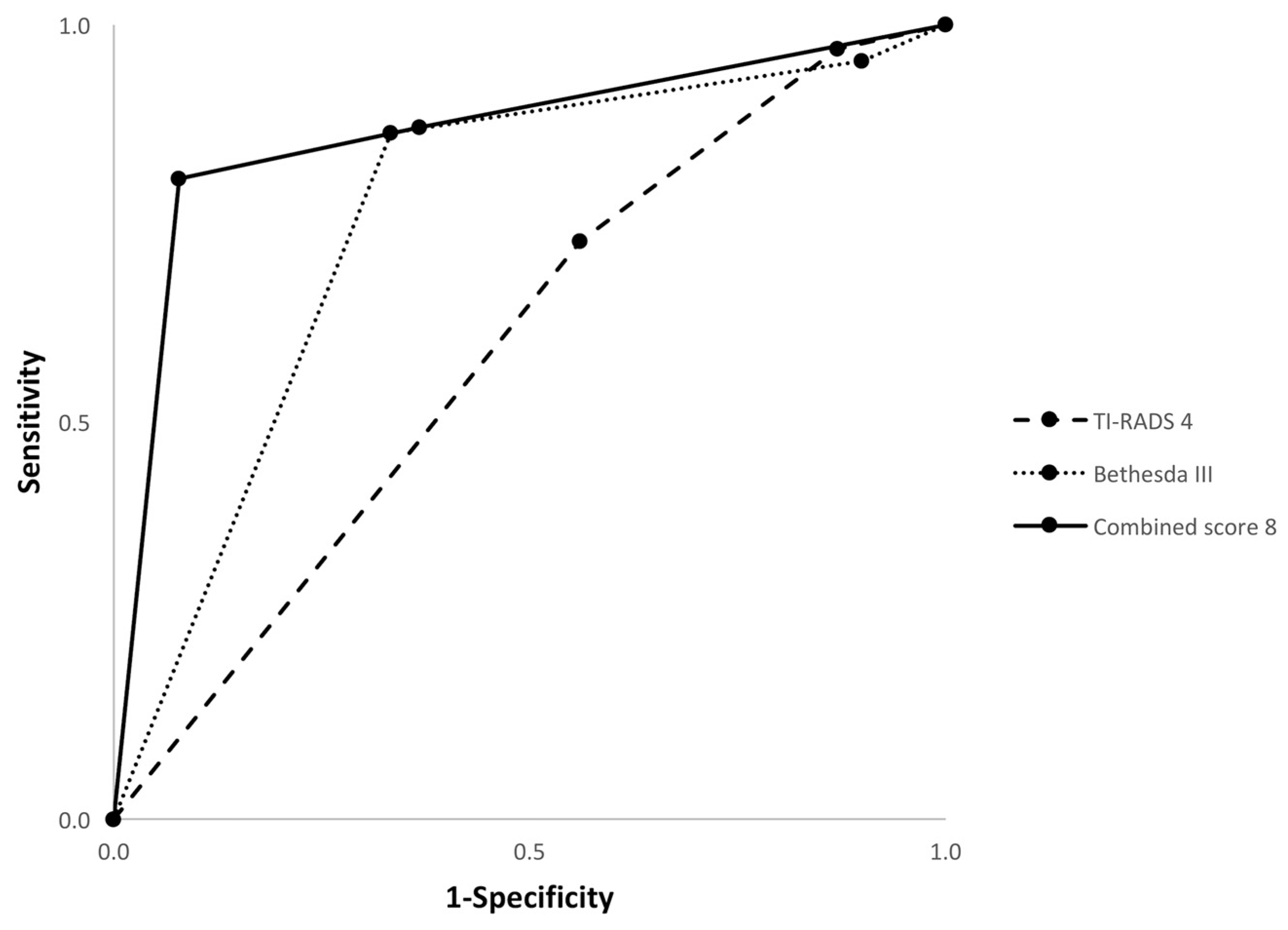 Cancers 15 03975 g006