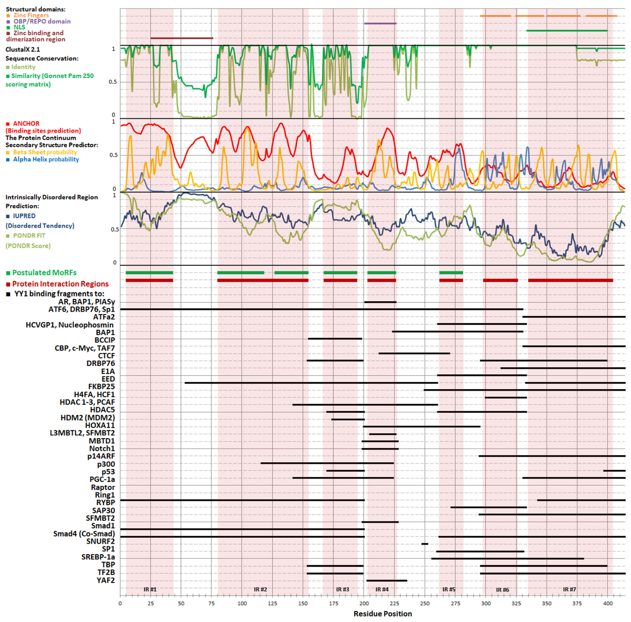 Cancers 15 04338 g002