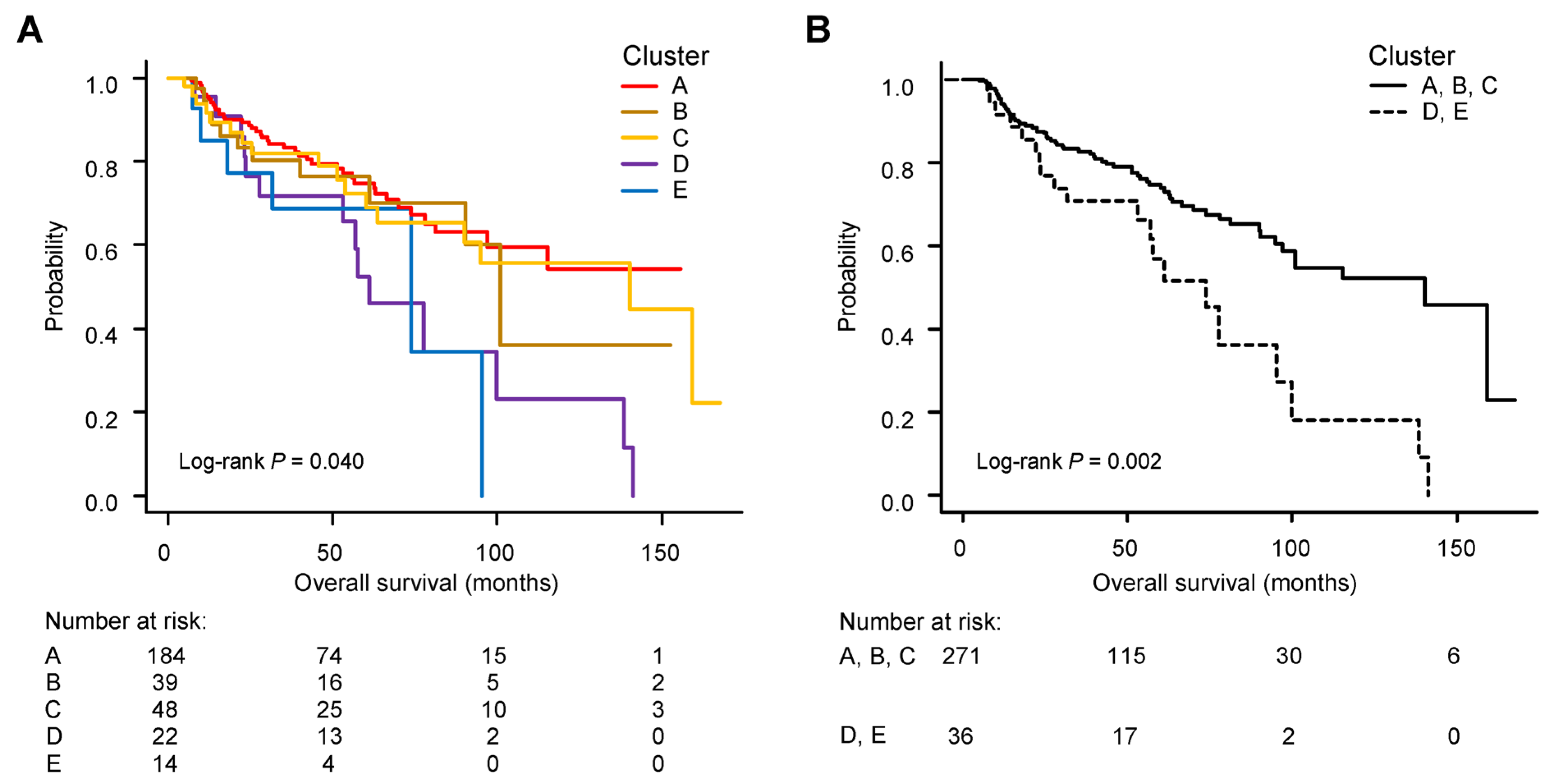 Cancers 15 04458 g003