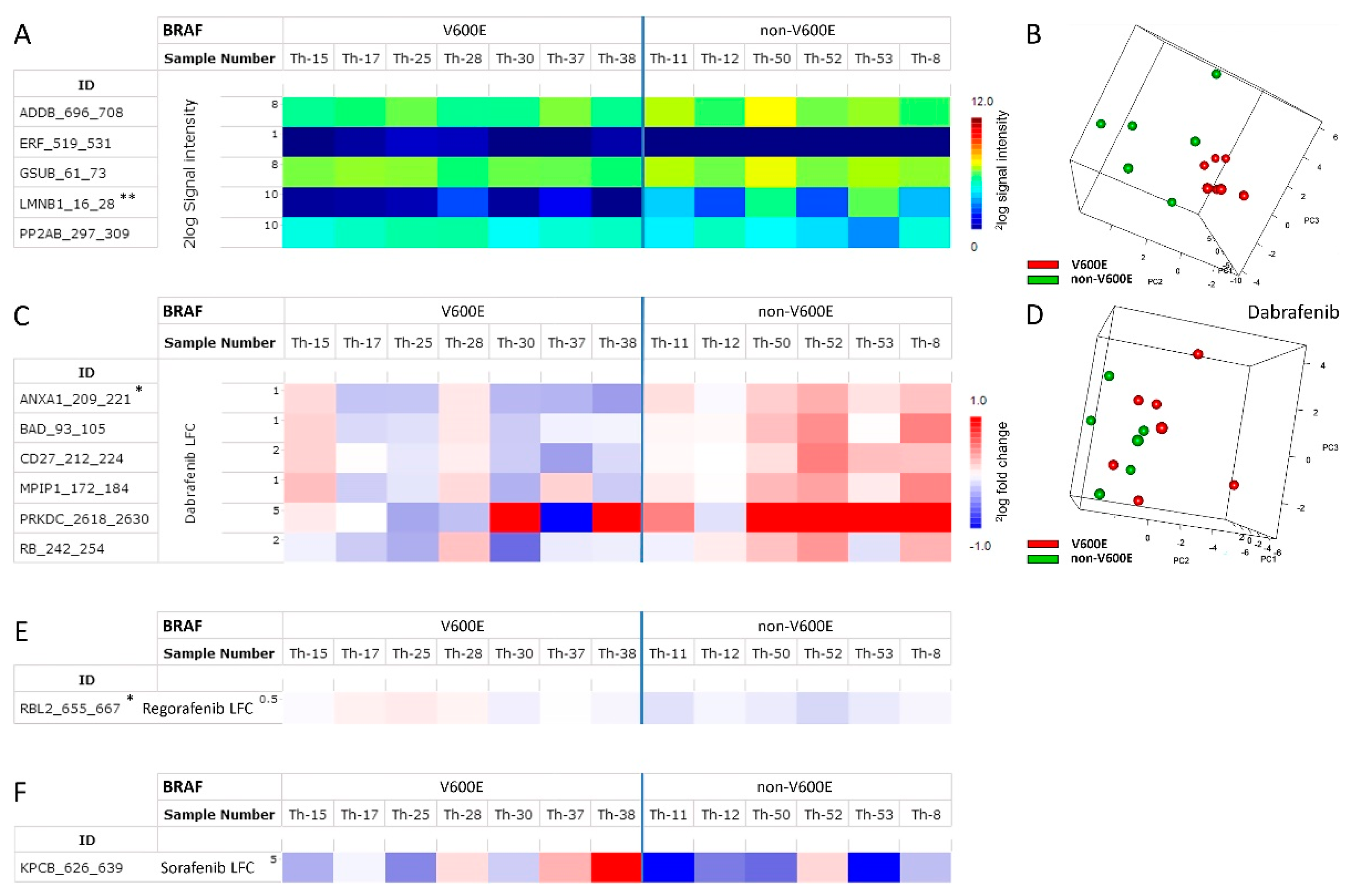 Cancers 15 04477 g004