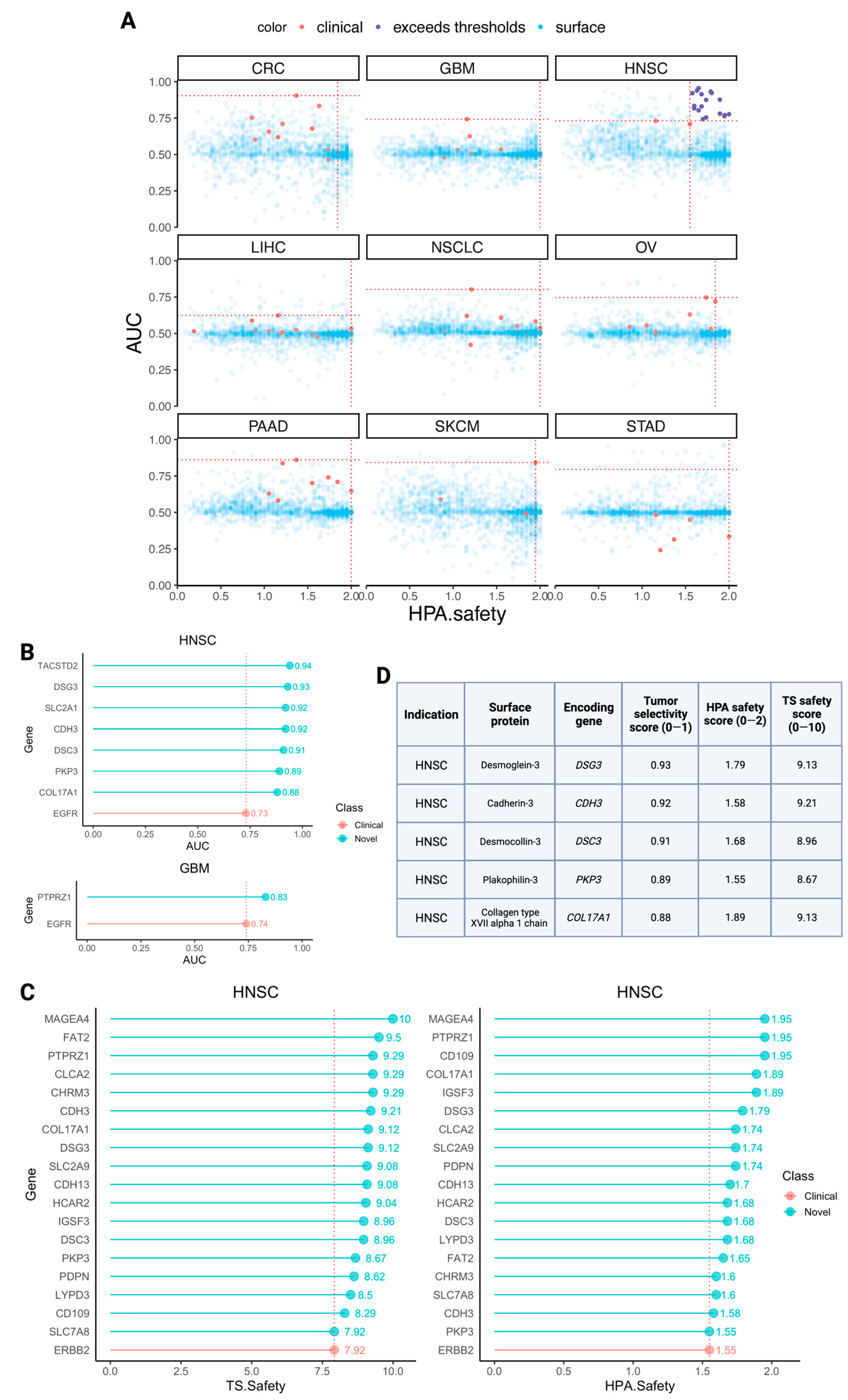 Cancers 15 04885 g003