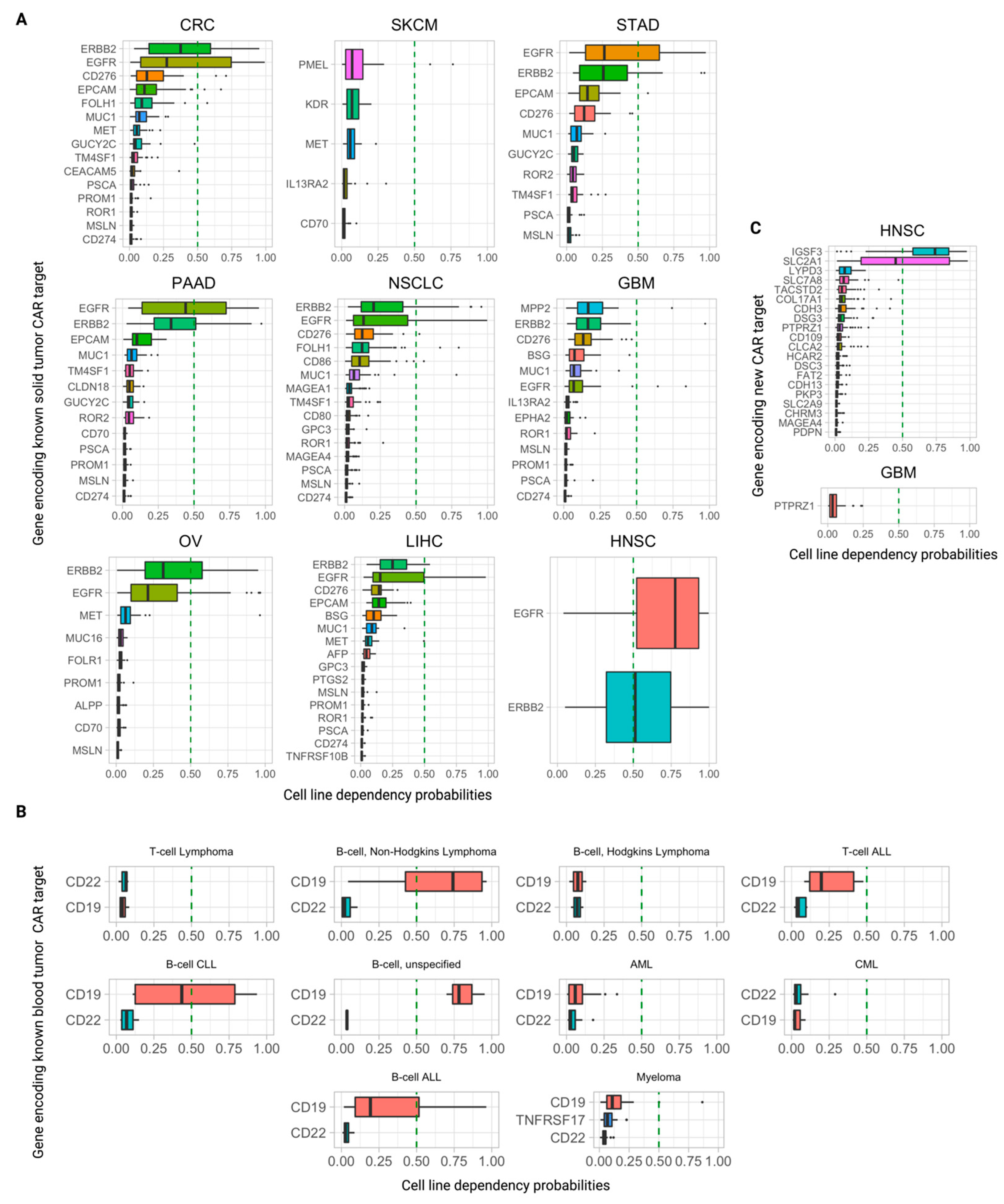 Cancers 15 04885 g004