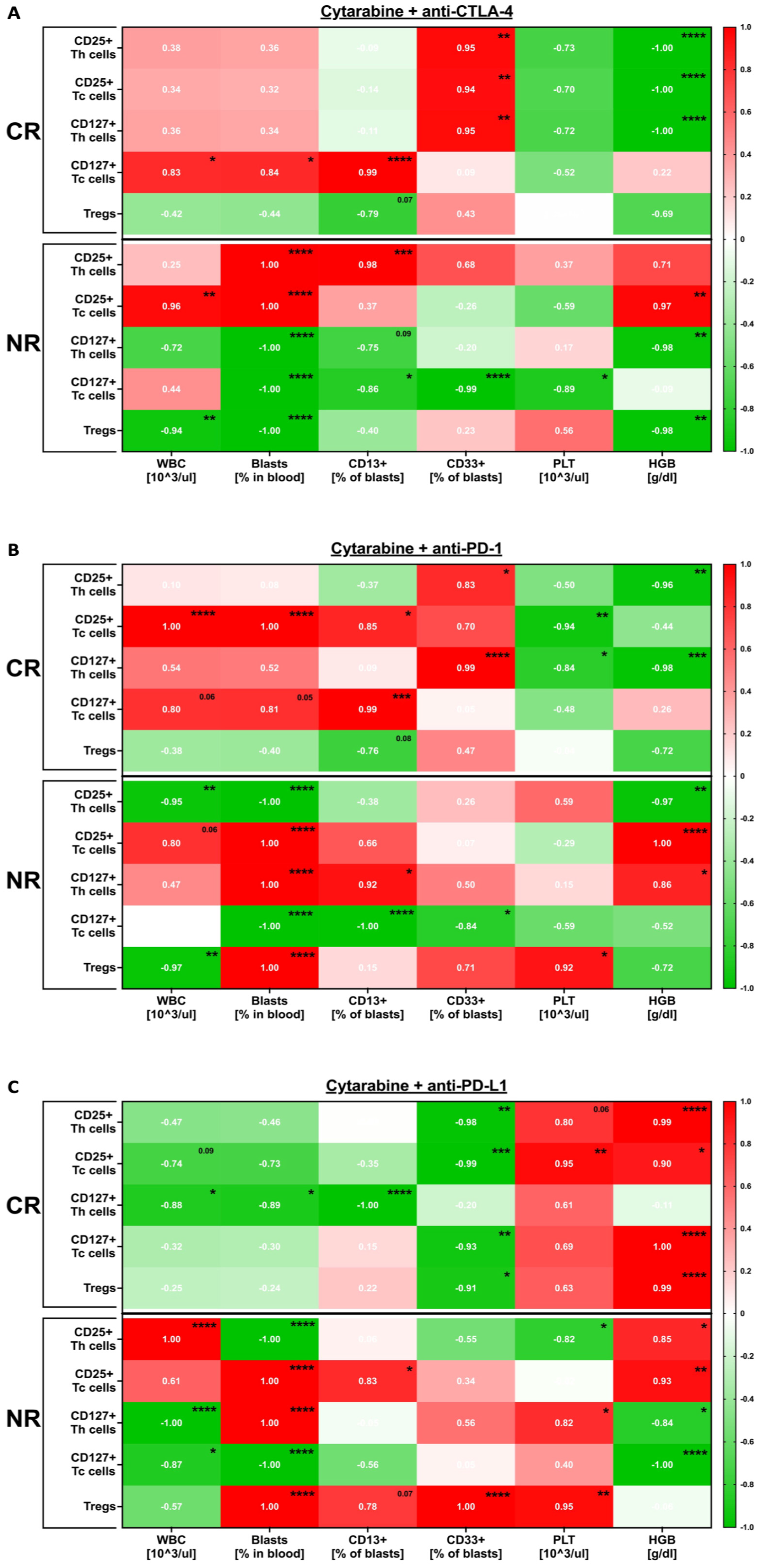 Cancers 16 00462 g002