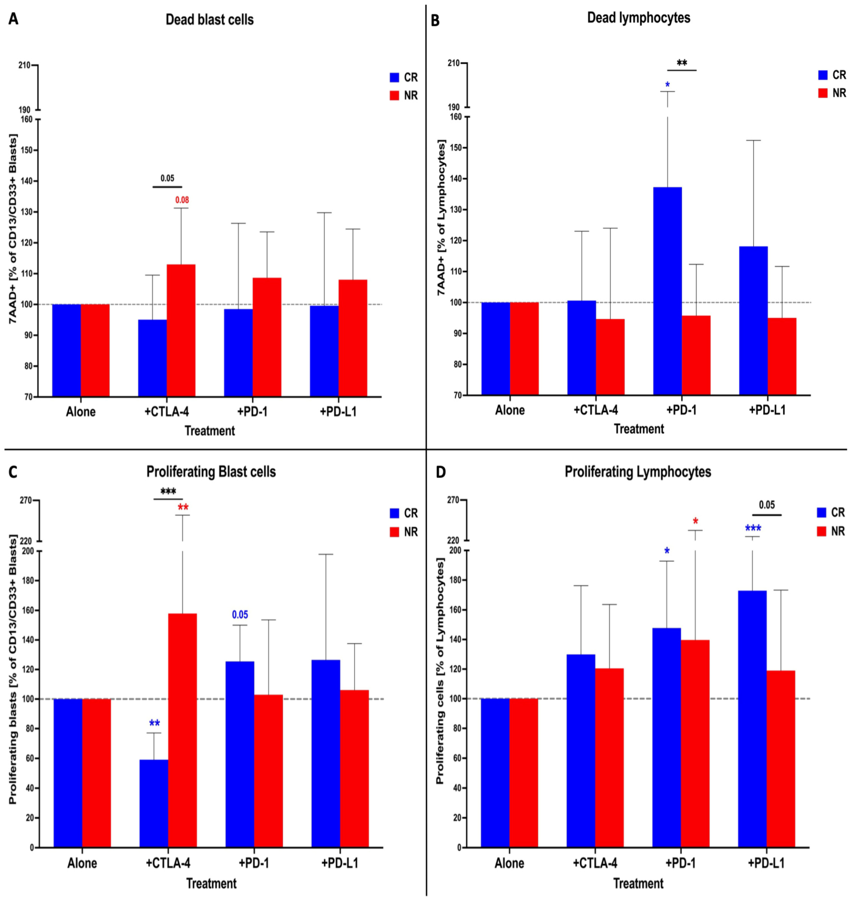 Cancers 16 00462 g003