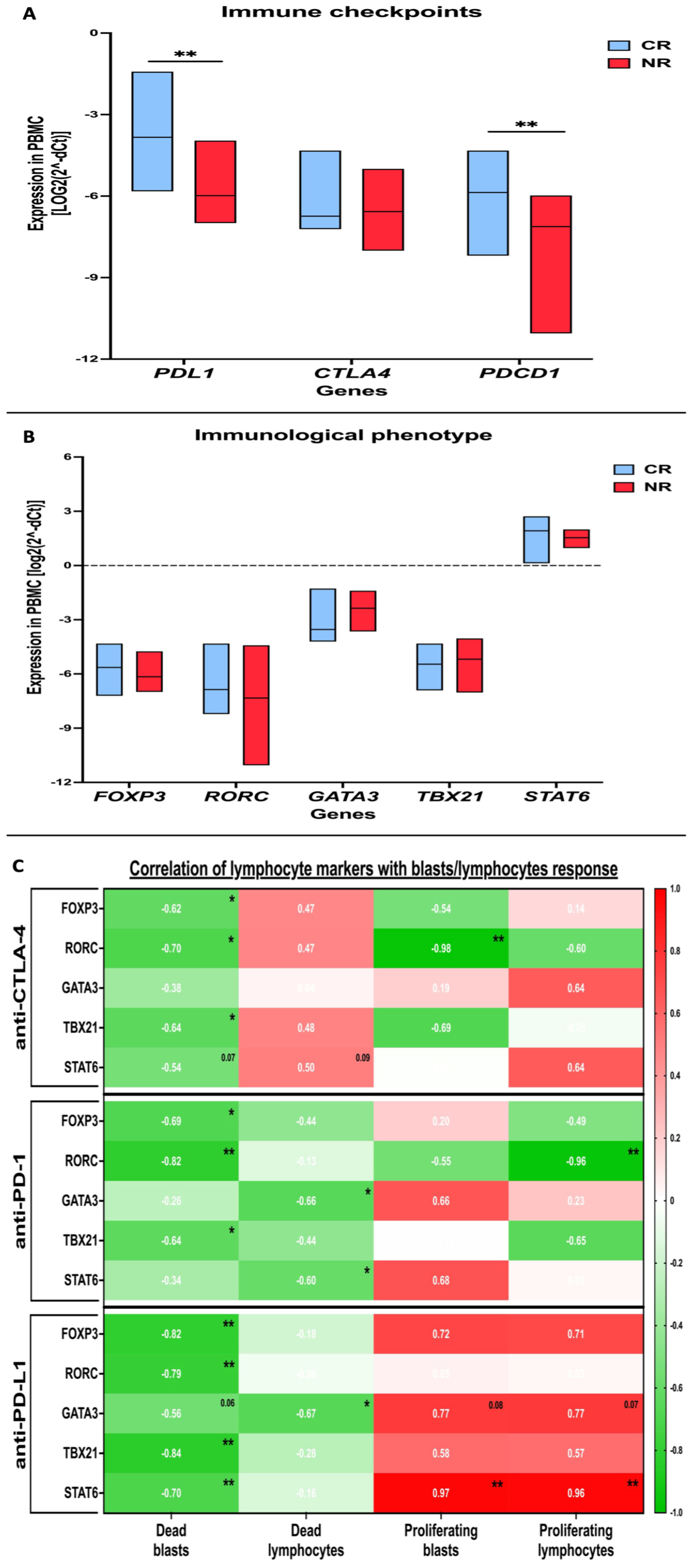 Cancers 16 00462 g005
