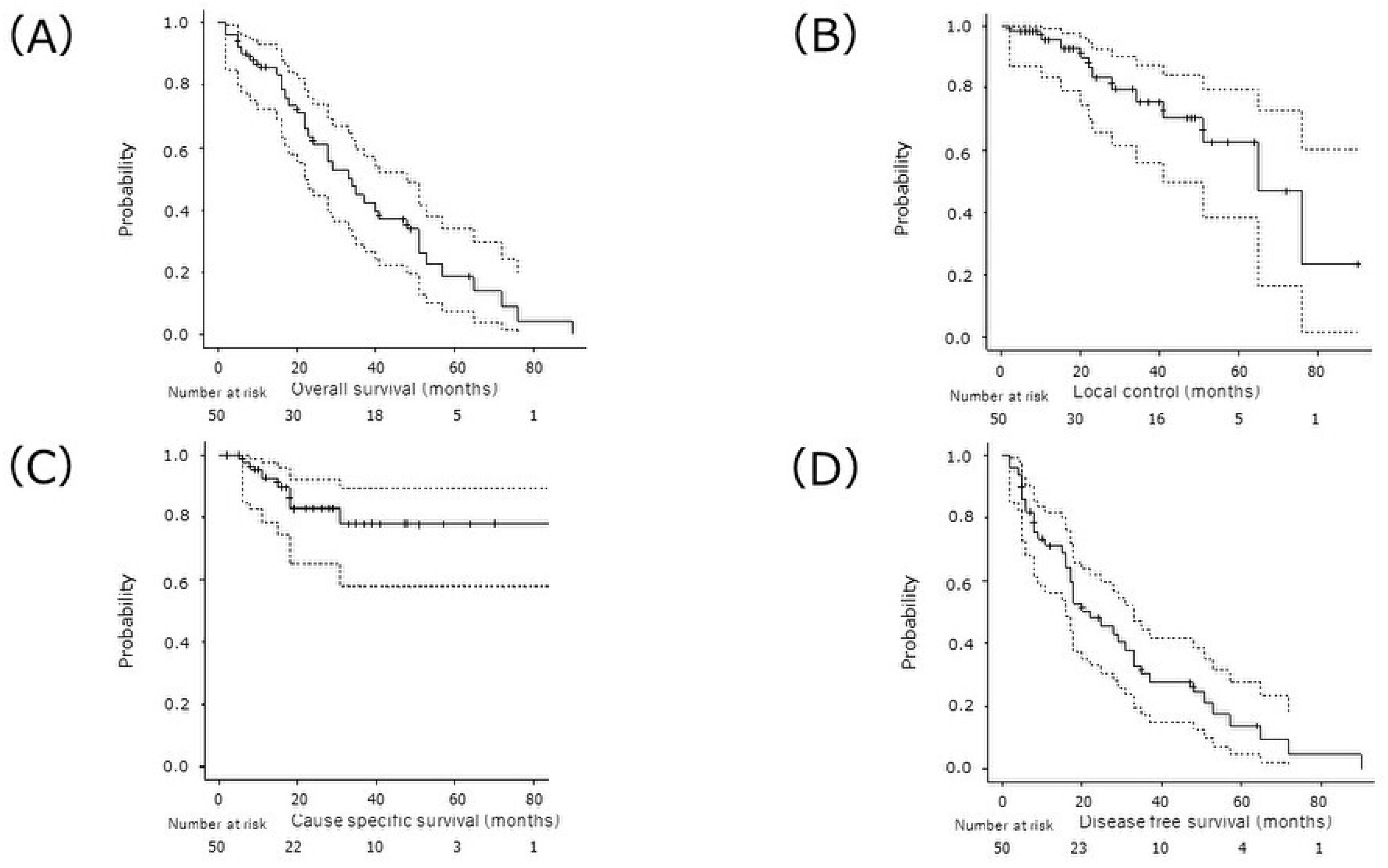 Cancers 16 00562 g001