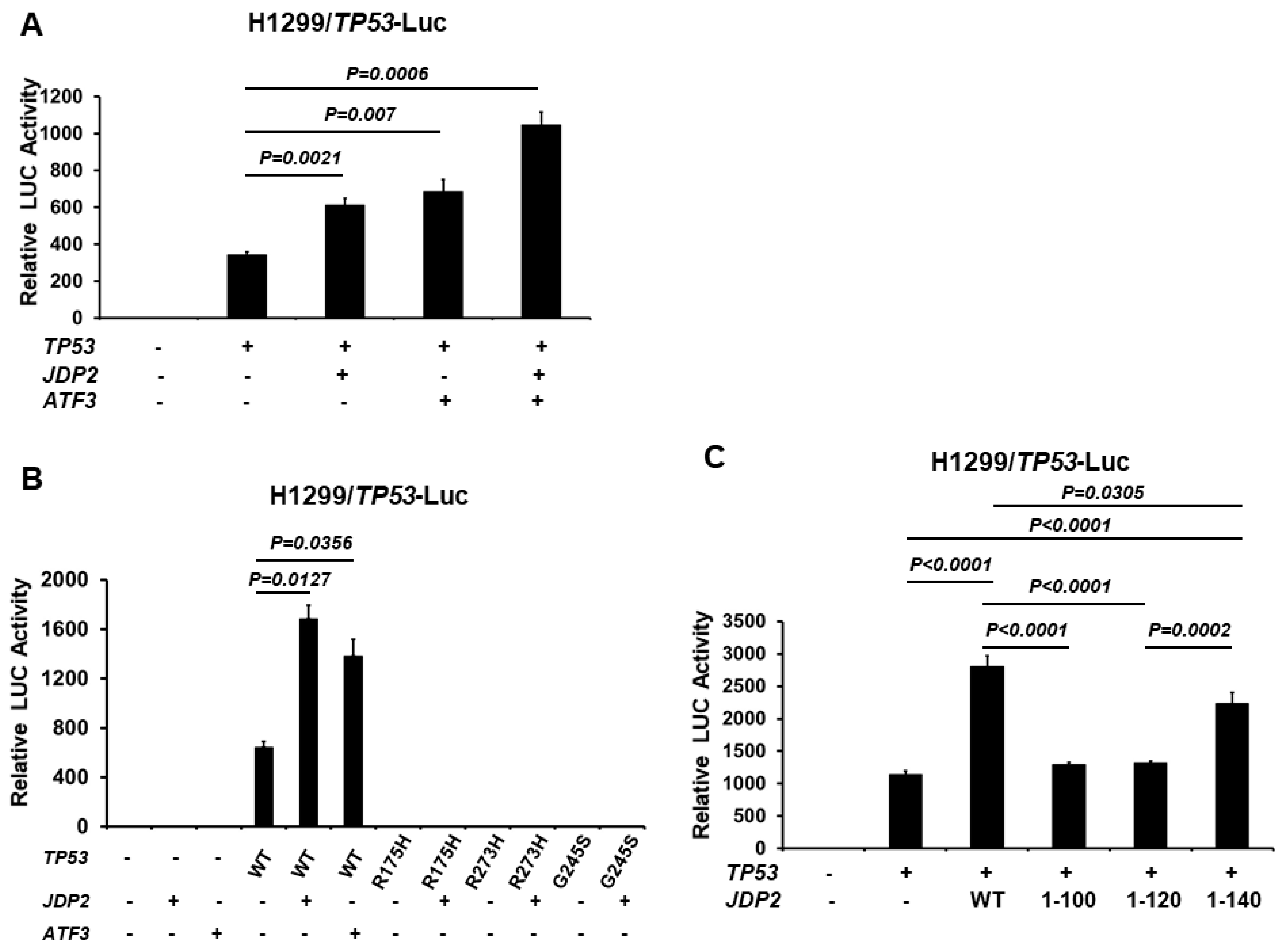 Cancers 16 01000 g003