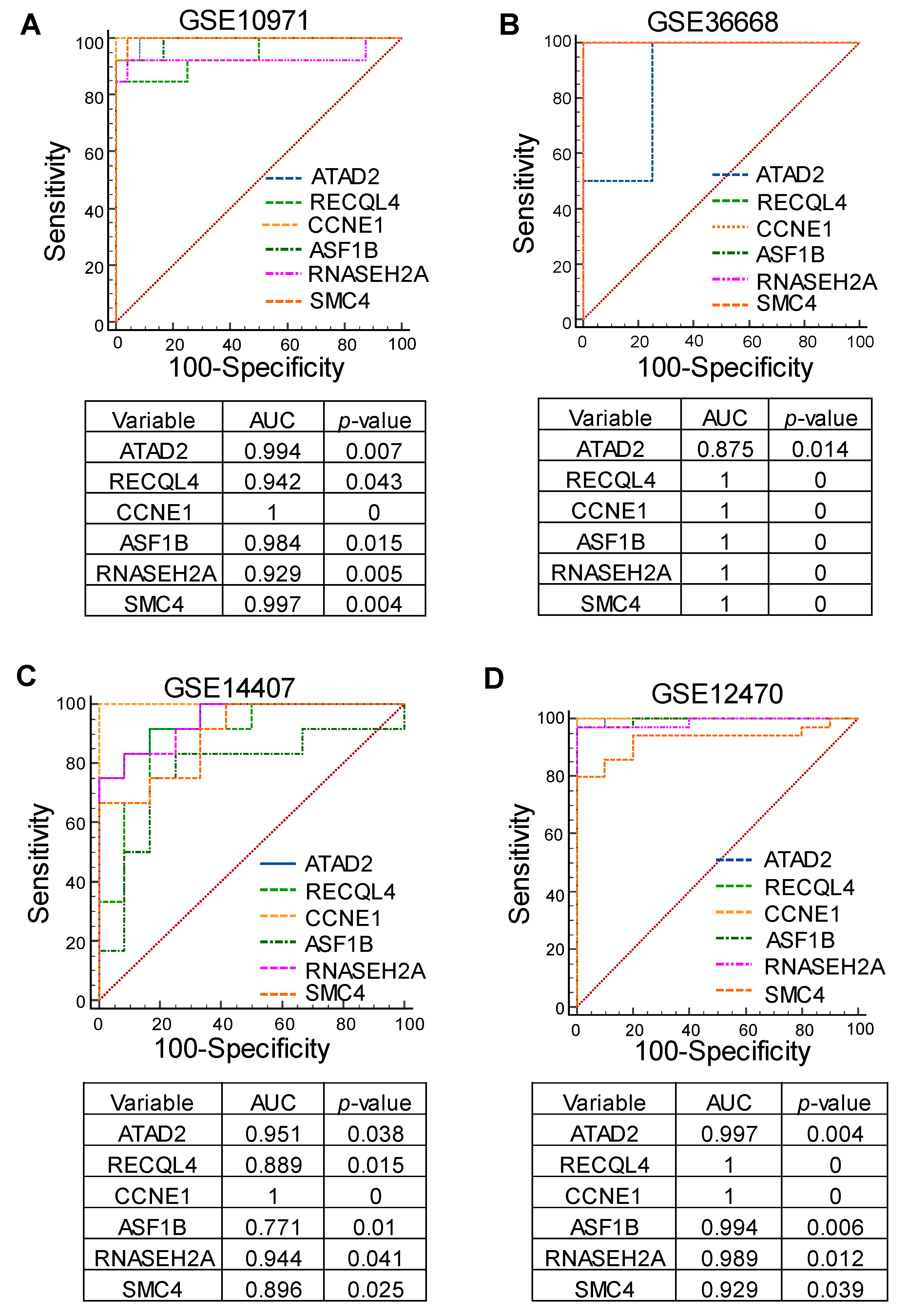 Cancers 16 02783 g006
