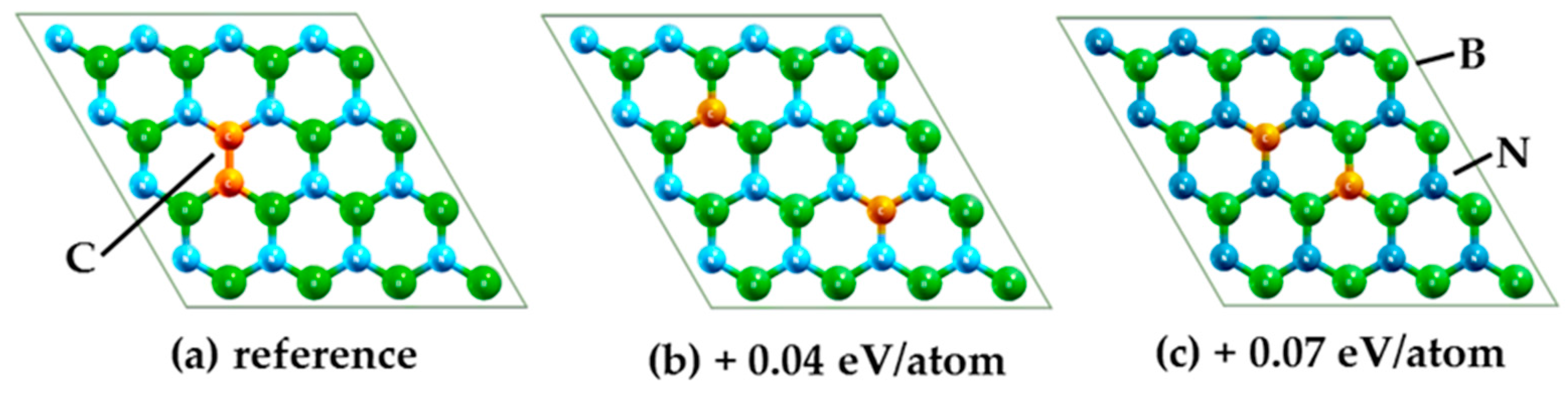 c free full text carbon doped hexagonal boron nitride analysis if the boron nitride molecule bn were to form what would its structure look like