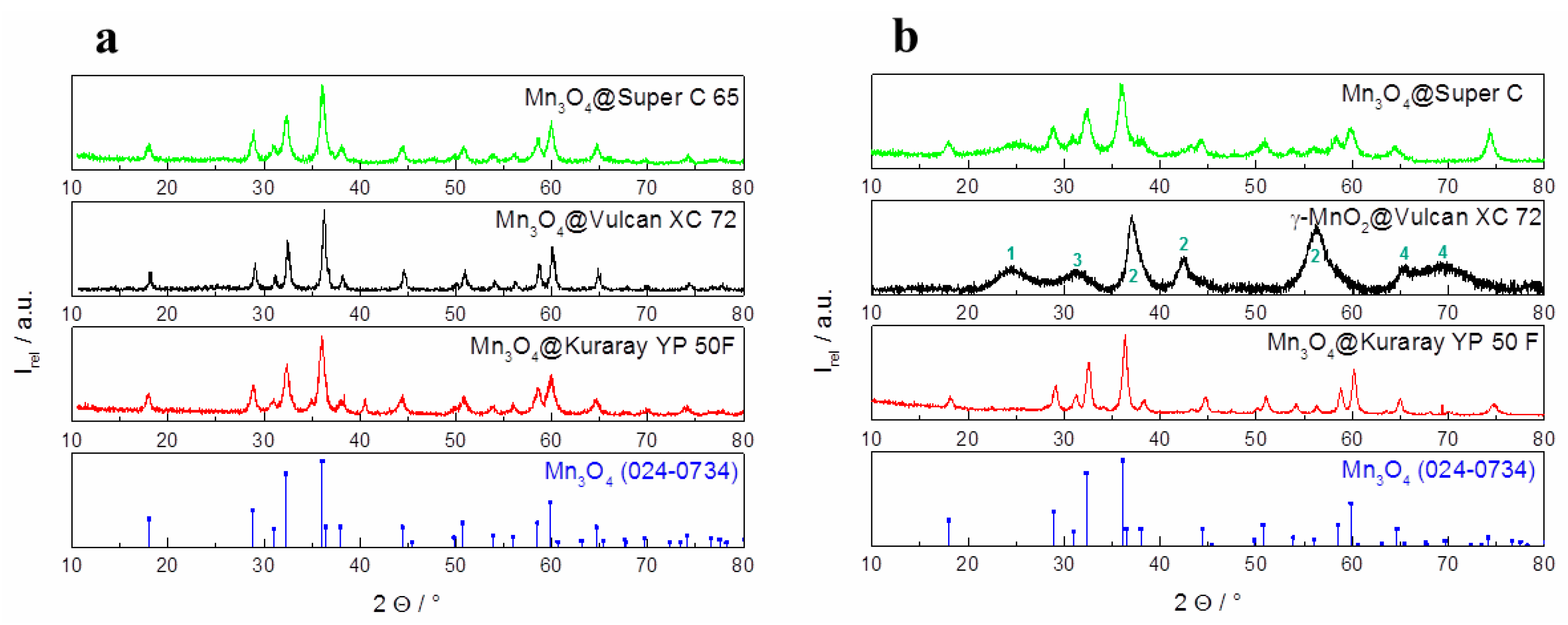 carbon mesoporous material hybrid catalyst Which is an ideal material for high-performance lithium-i on 2 hybrid mesoporous nanocables ammonia as hydrolysis catalyst and ethanol/dimethyl for. carbon mesoporous material hybrid catalyst Which is an ideal material for high-performance lithium-i on 2 hybrid mesoporous nanocables ammonia as hydrolysis catalyst and ethanol/dimethyl for.