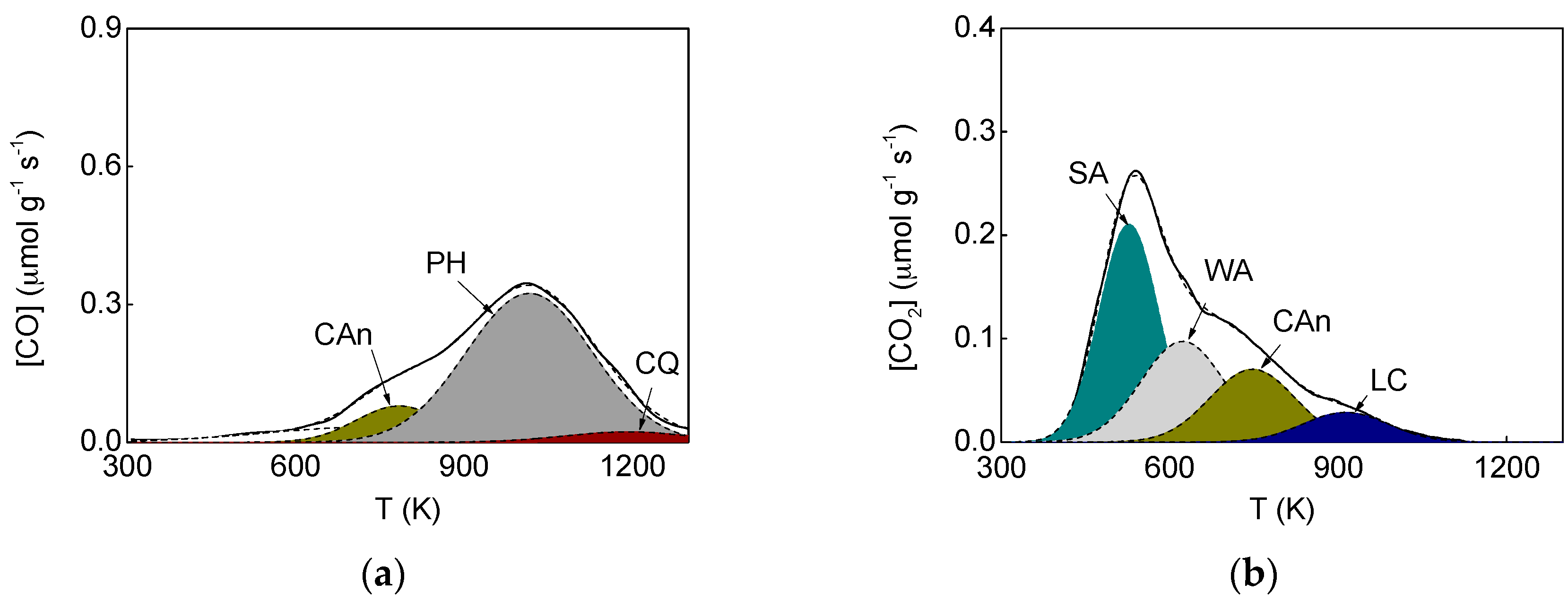 Carbon 02 00017 g002