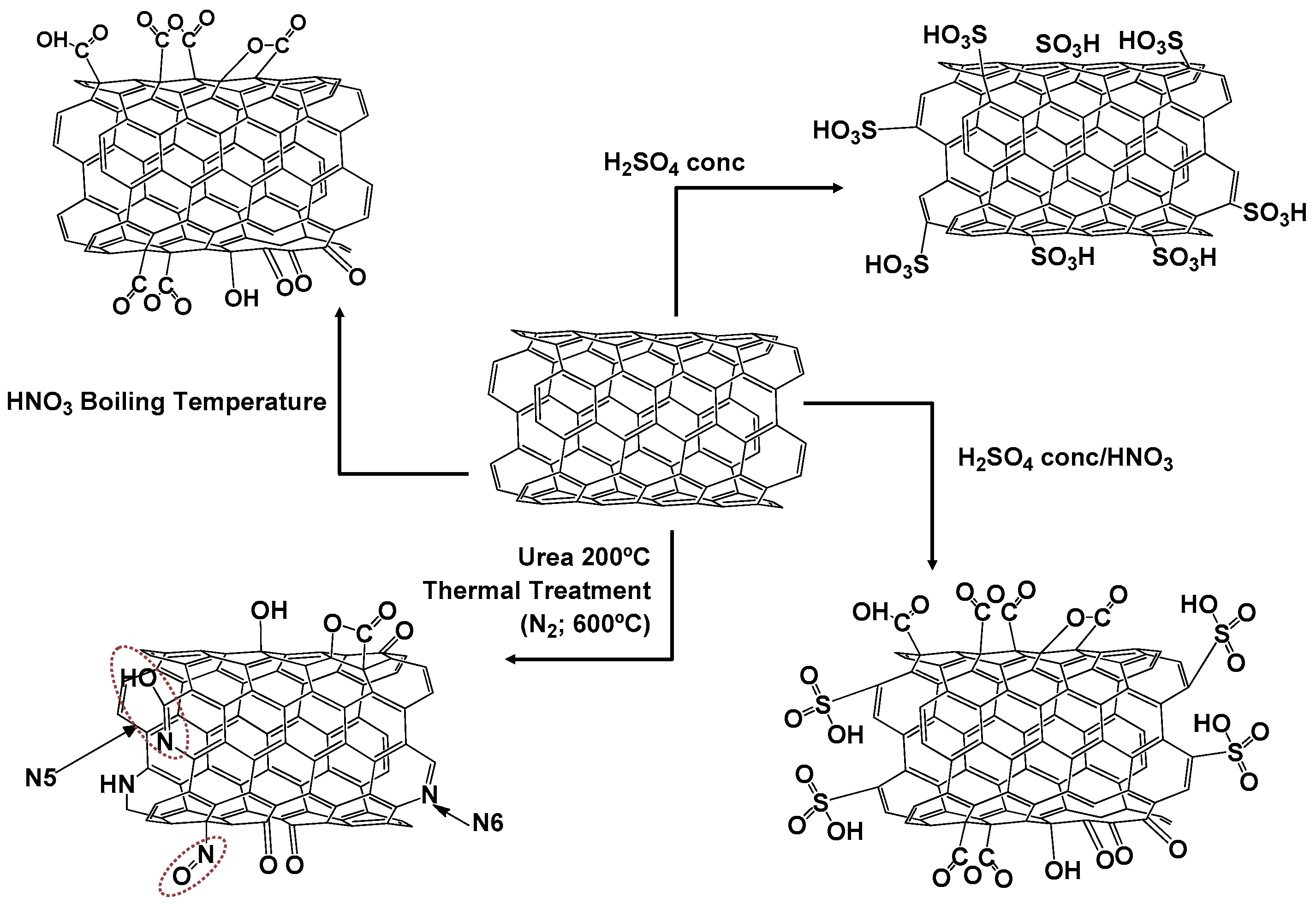 Carbon 02 00017 g006