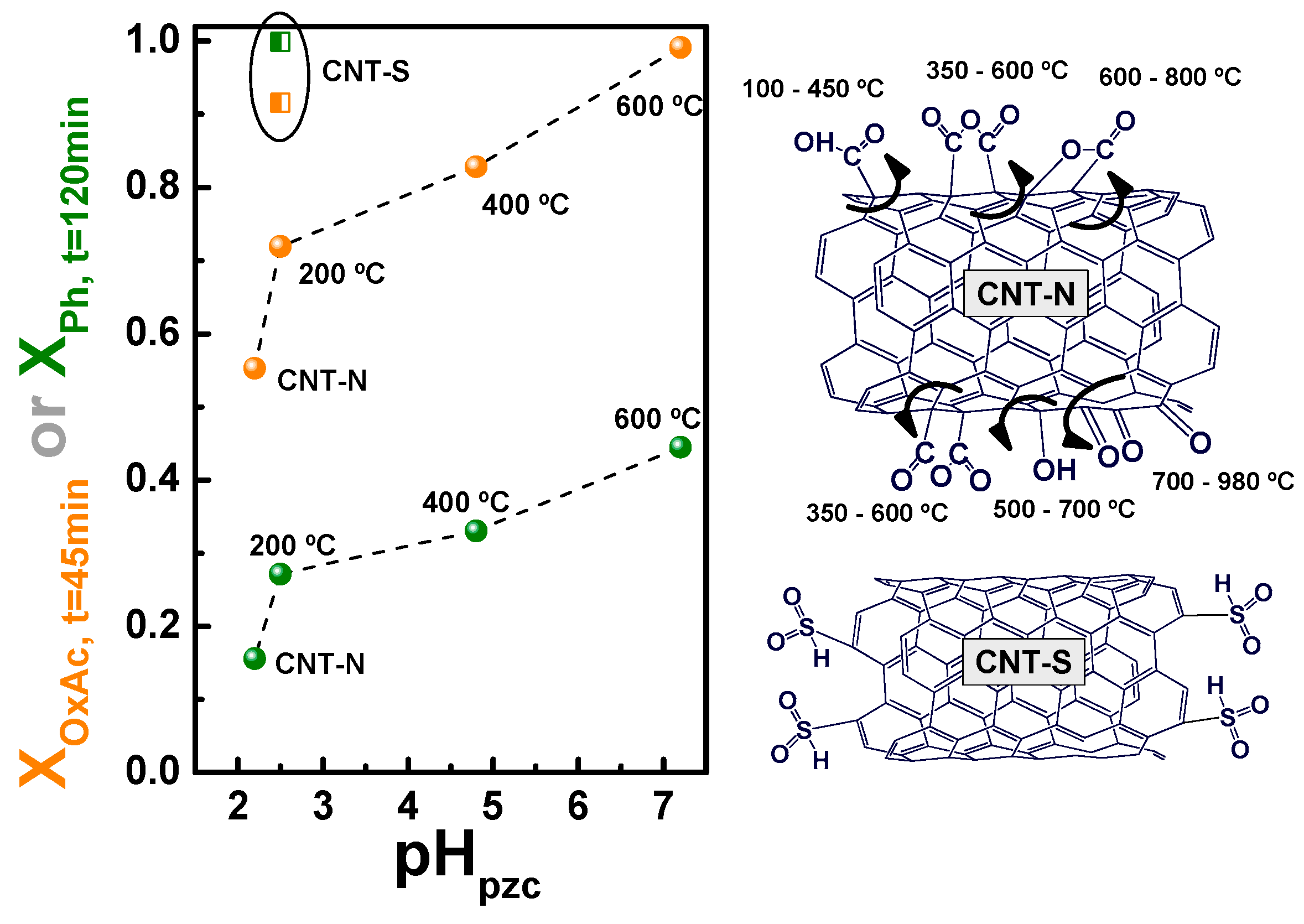 Carbon 02 00017 g008