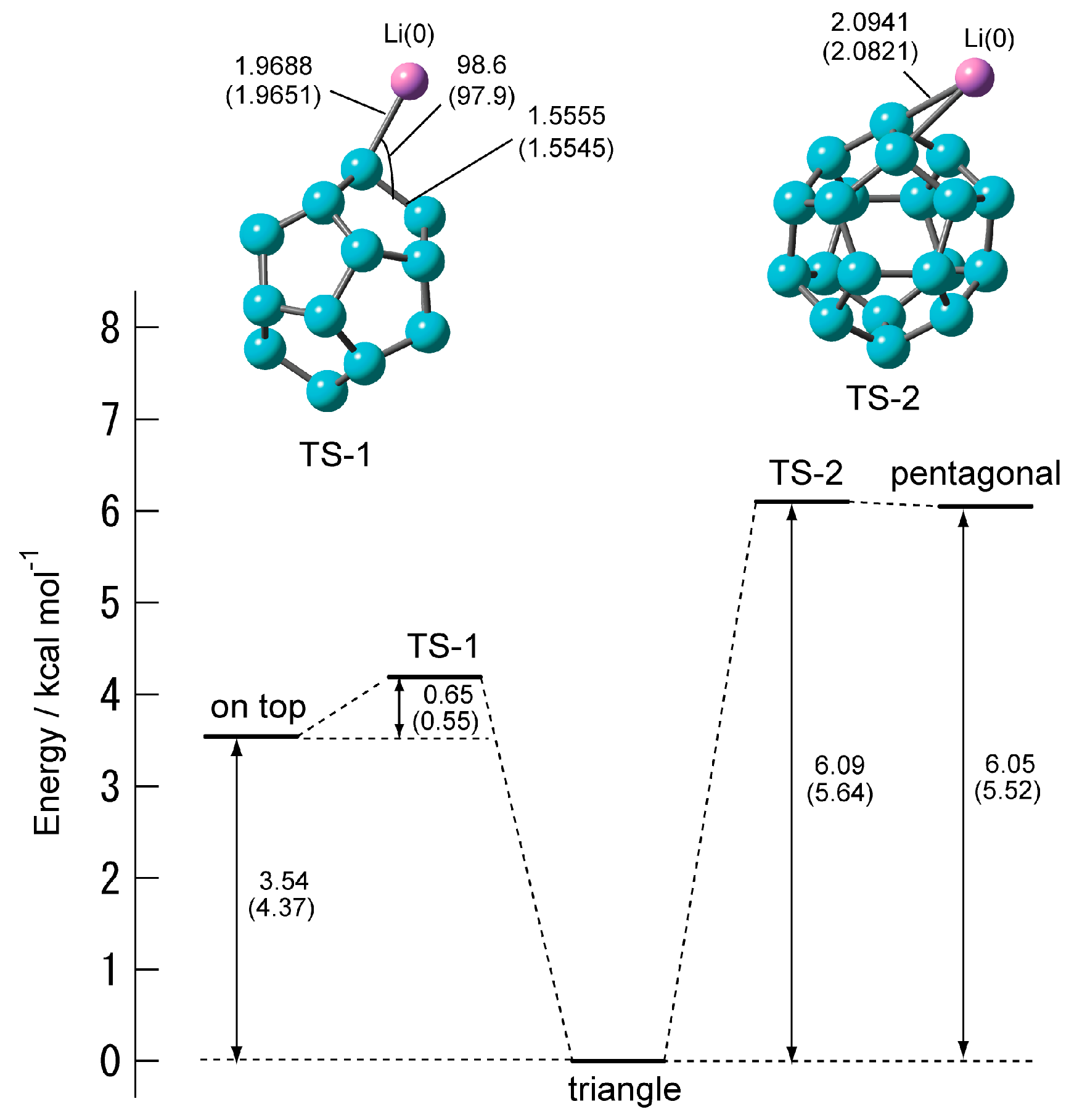 Carbon 03 00015 g005