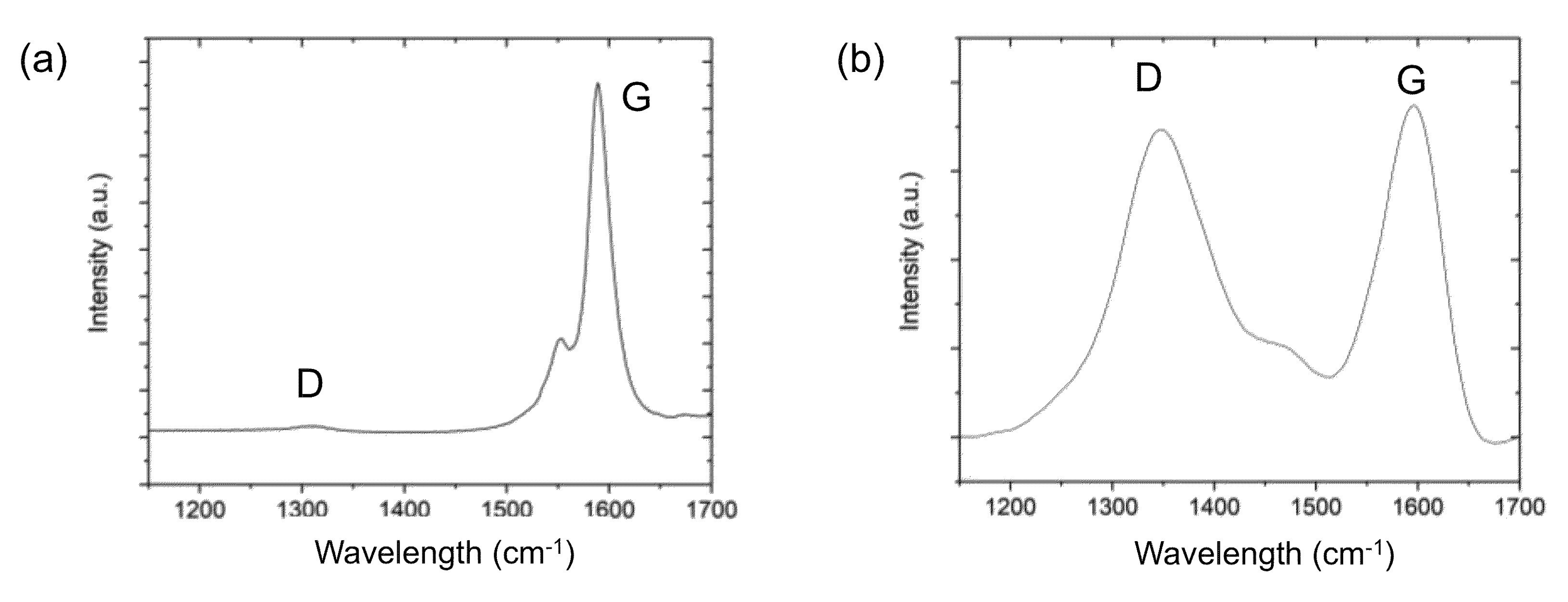 Carbon 03 00019 g005